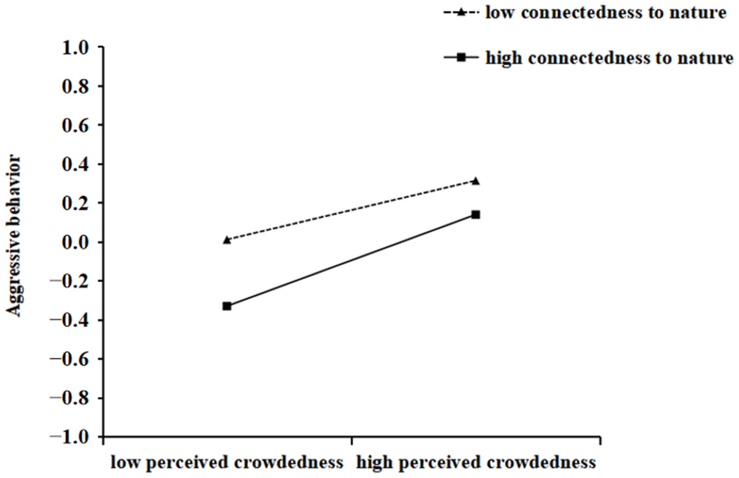 Behavsci 15 00259 g003