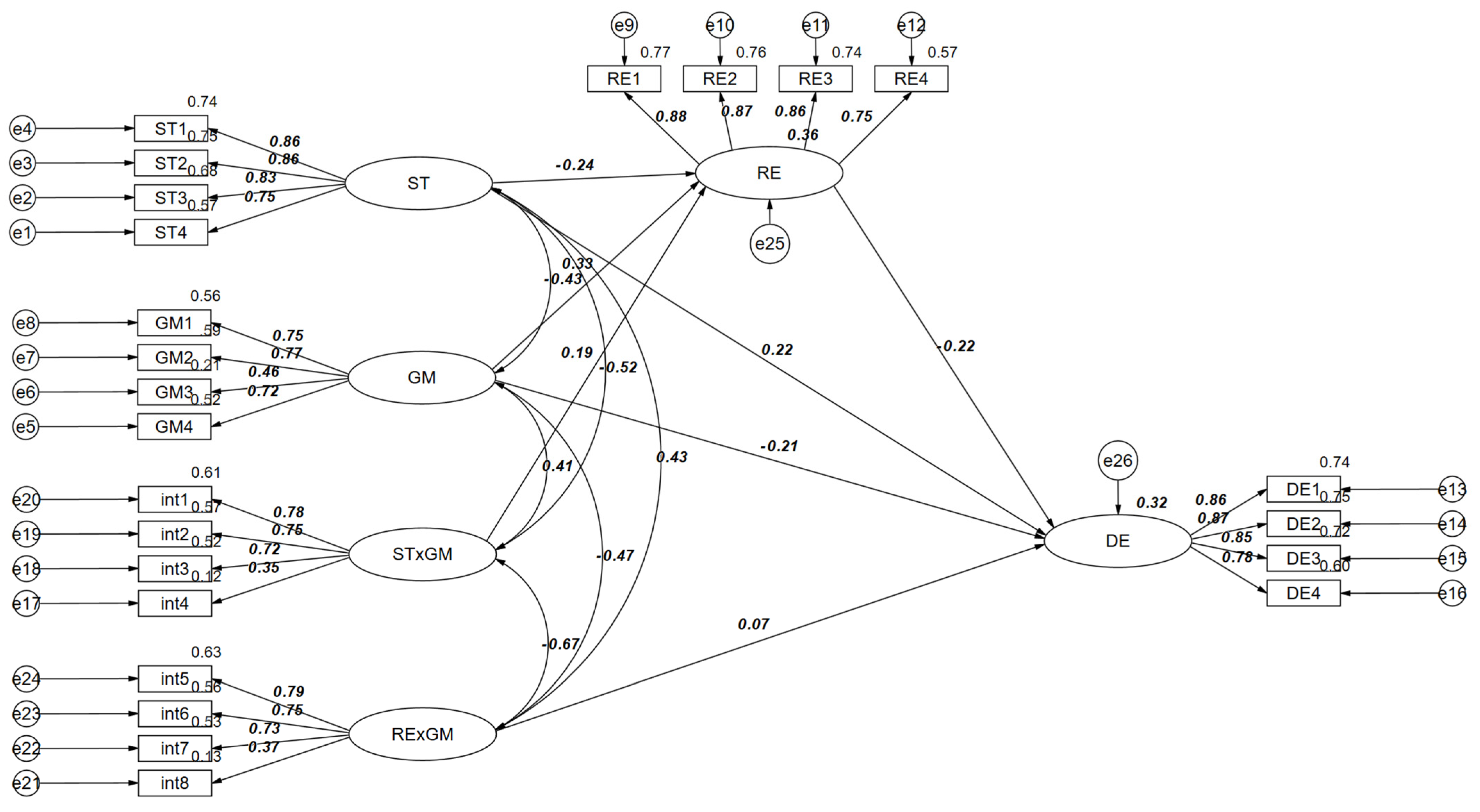 Behavsci 15 00266 g002