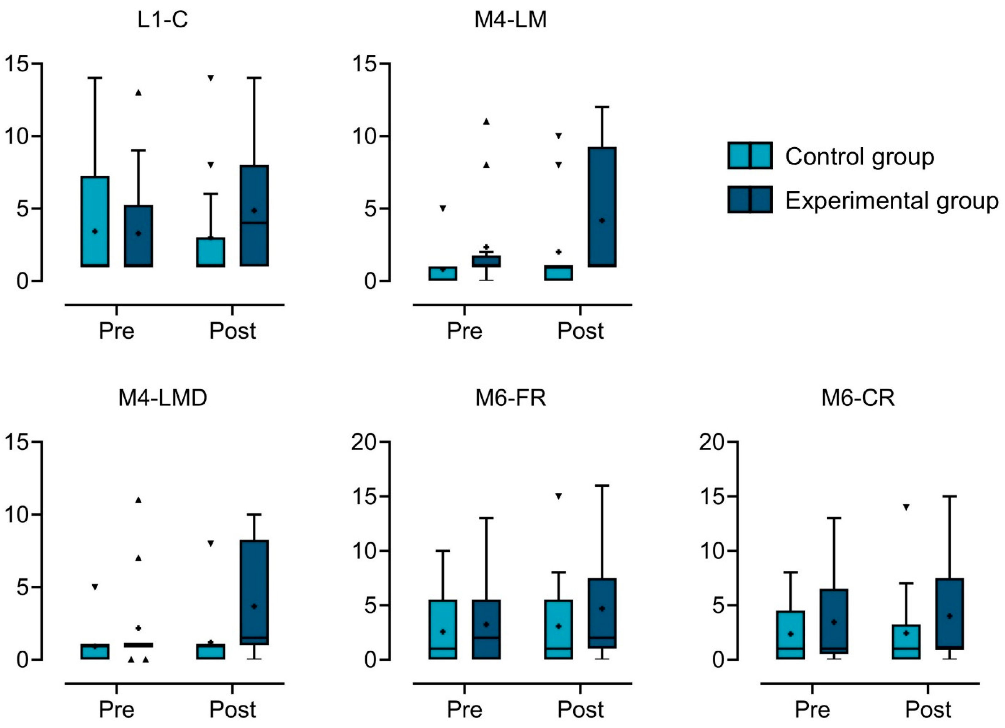 Behavsci 15 00267 g002
