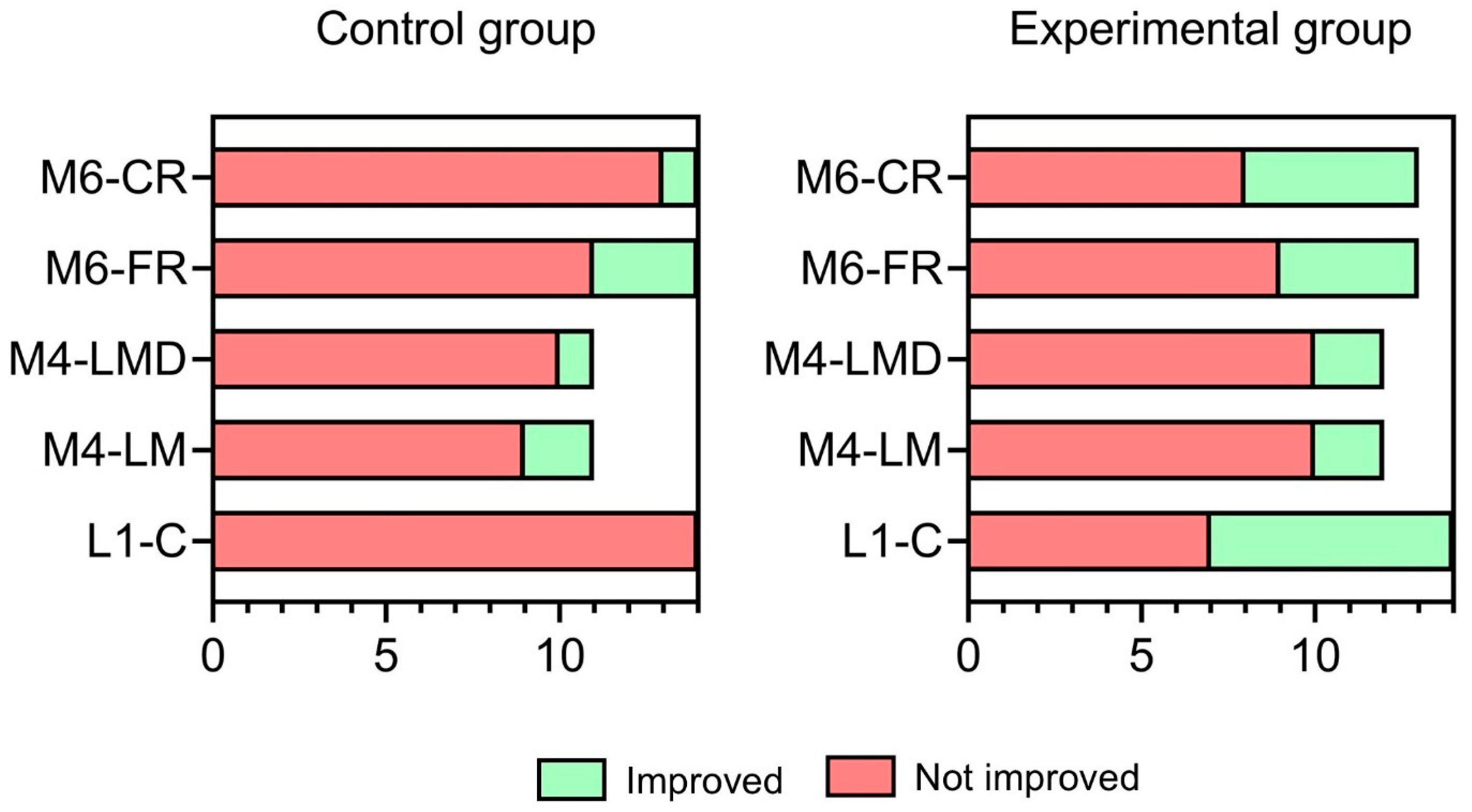 Behavsci 15 00267 g003