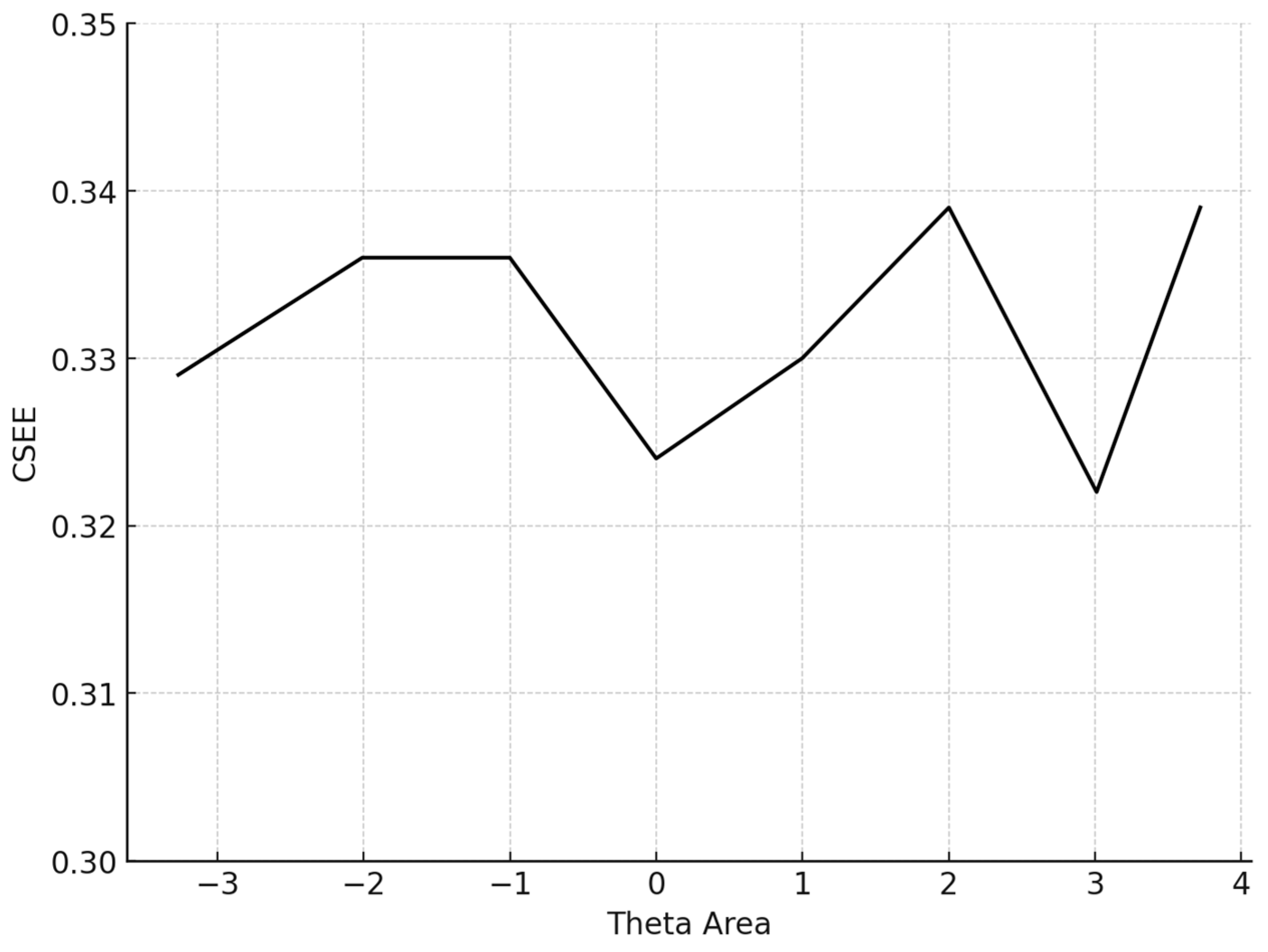 Behavsci 15 00268 g004