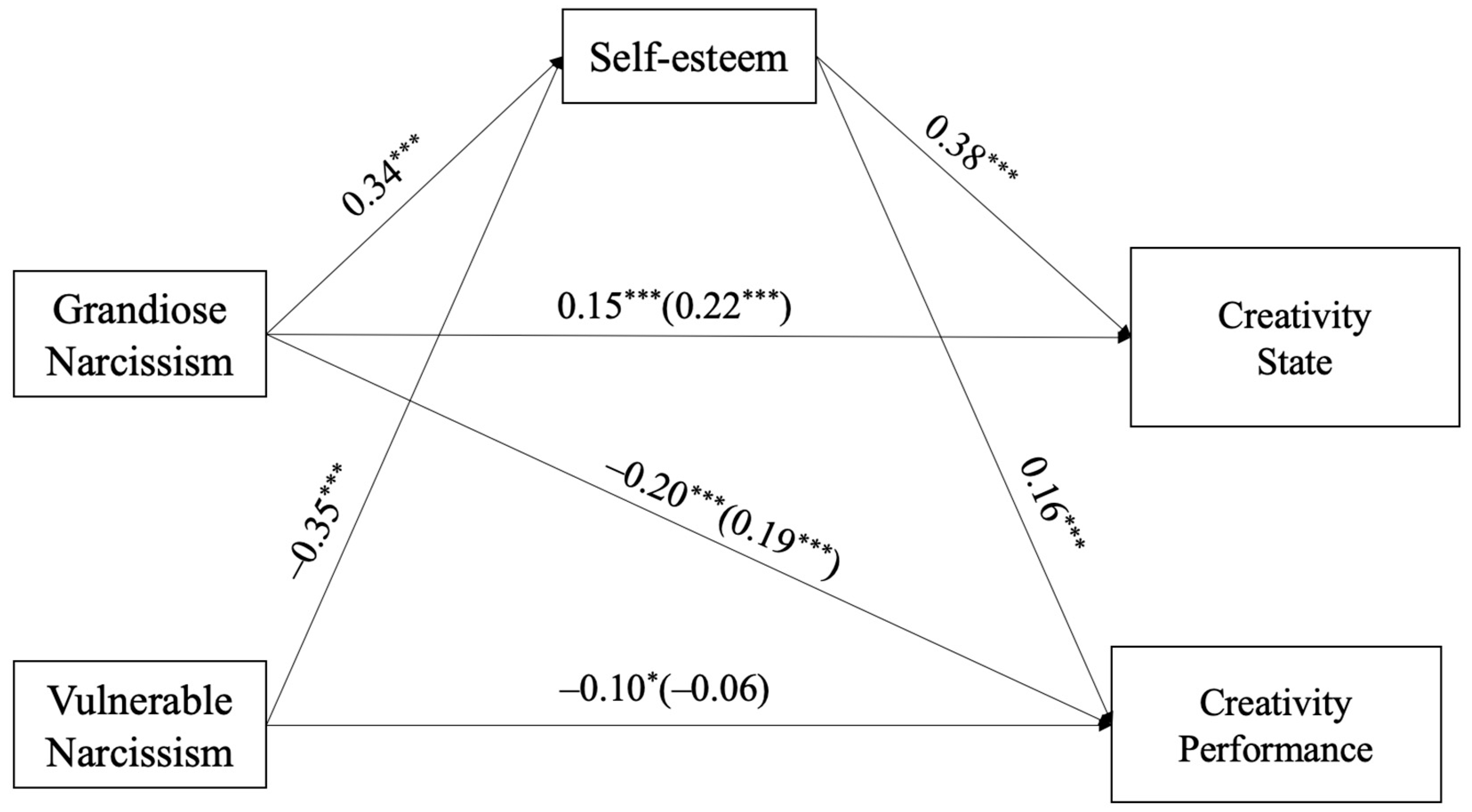 Behavsci 15 00273 g003