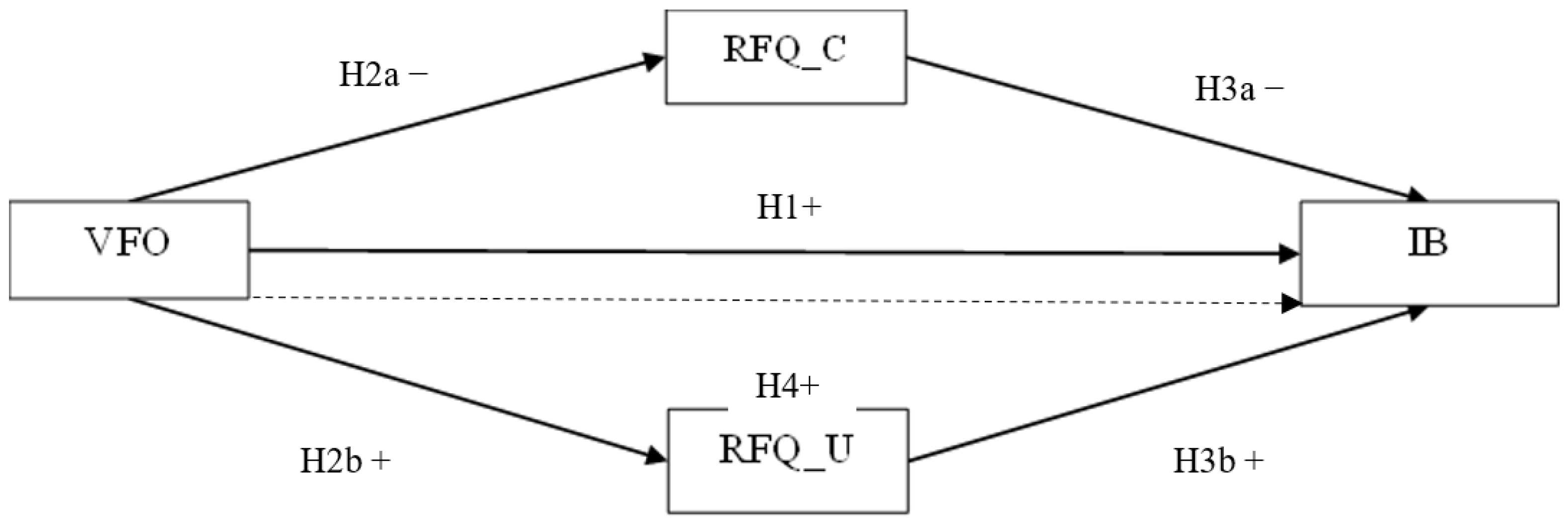 Behavsci 15 00288 g001