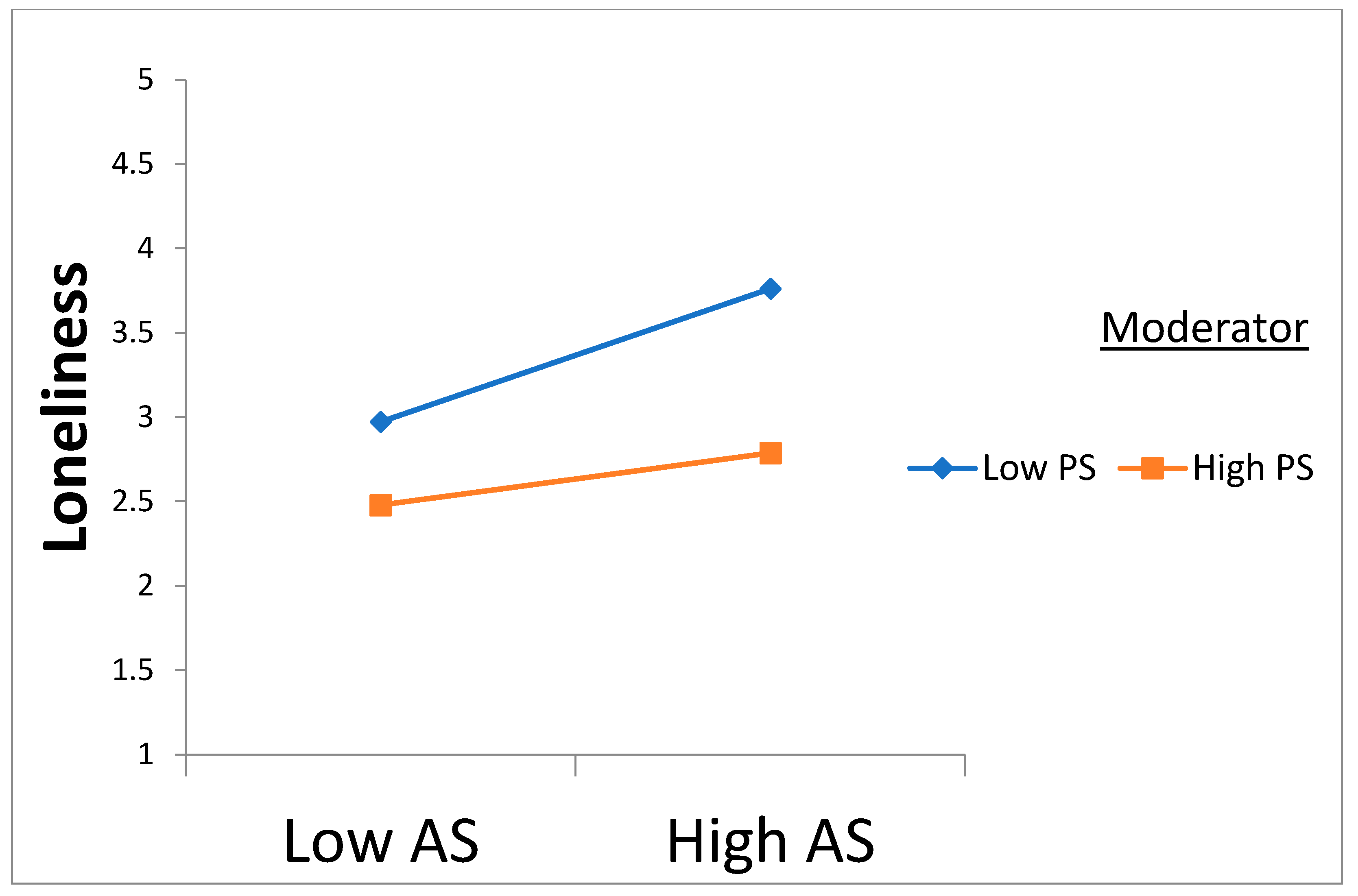Behavsci 15 00289 g003 Behavsci 15 00289 g003