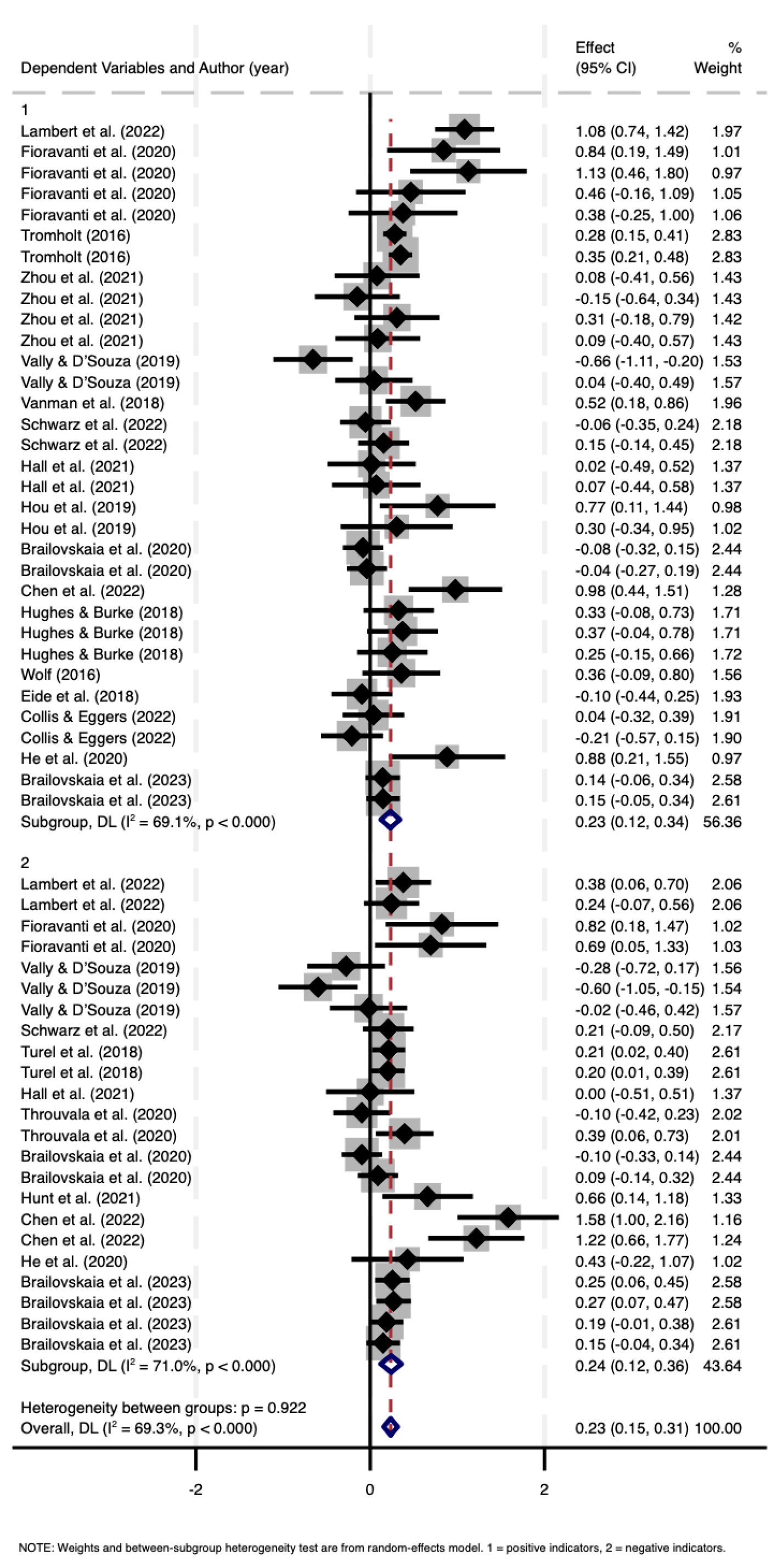 Behavsci 15 00290 g003