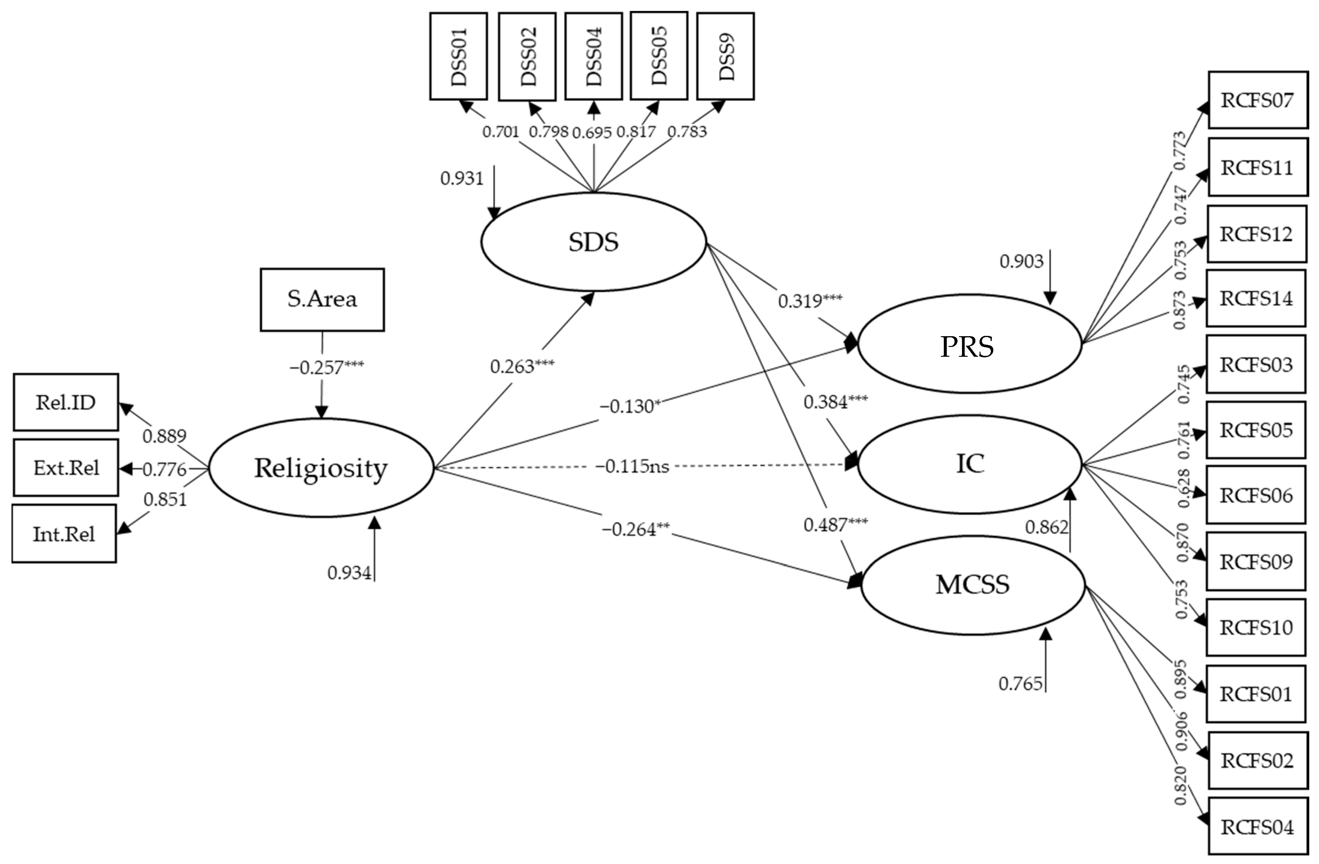 Behavsci 15 00294 g003