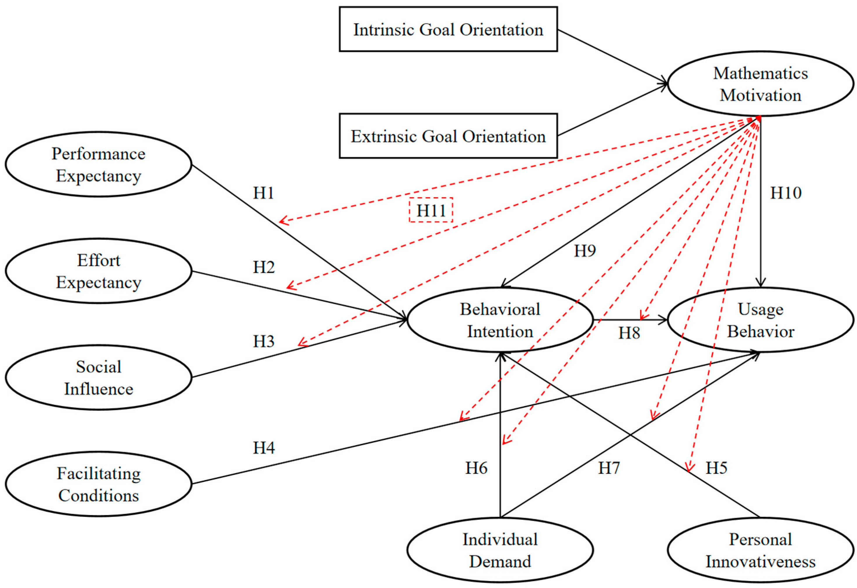 Behavsci 15 00295 g001 Behavsci 15 00295 g001