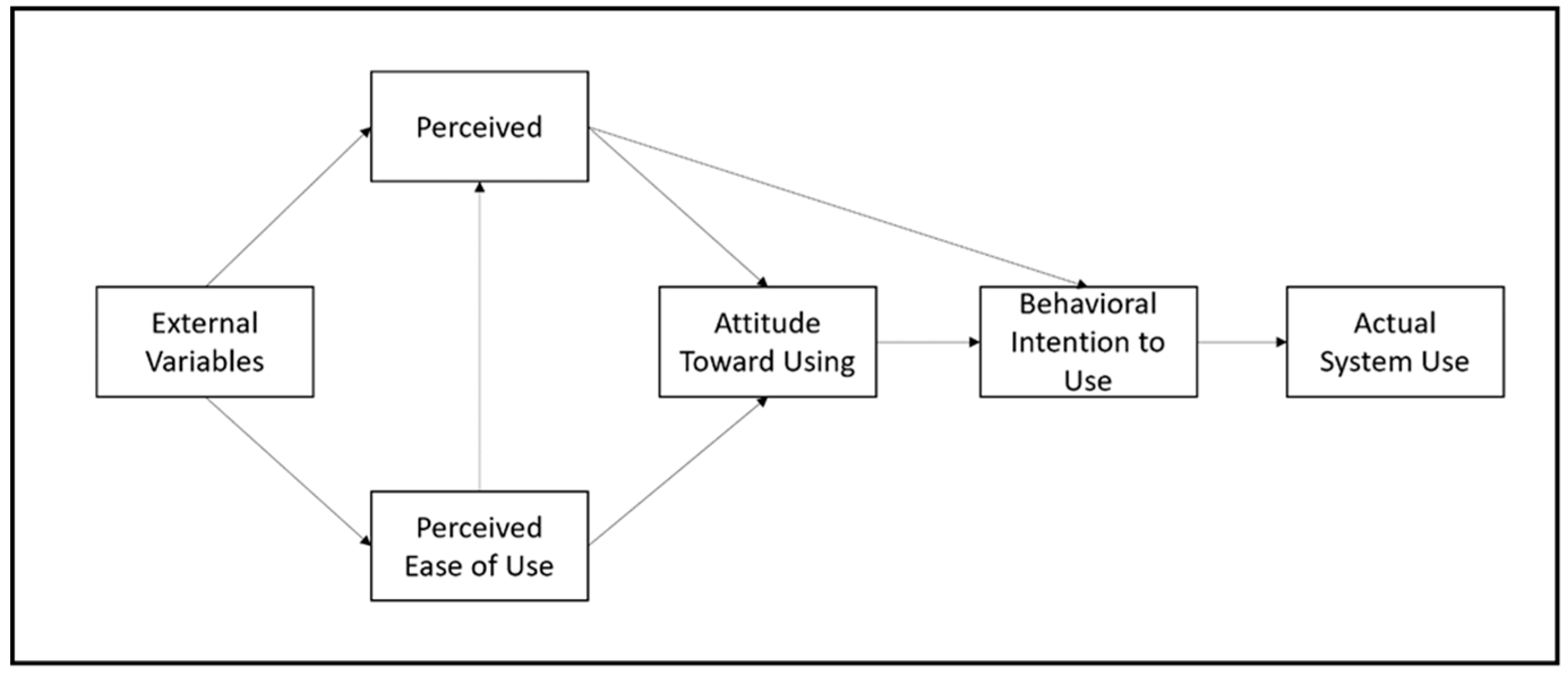 Behavsci 15 00306 g002