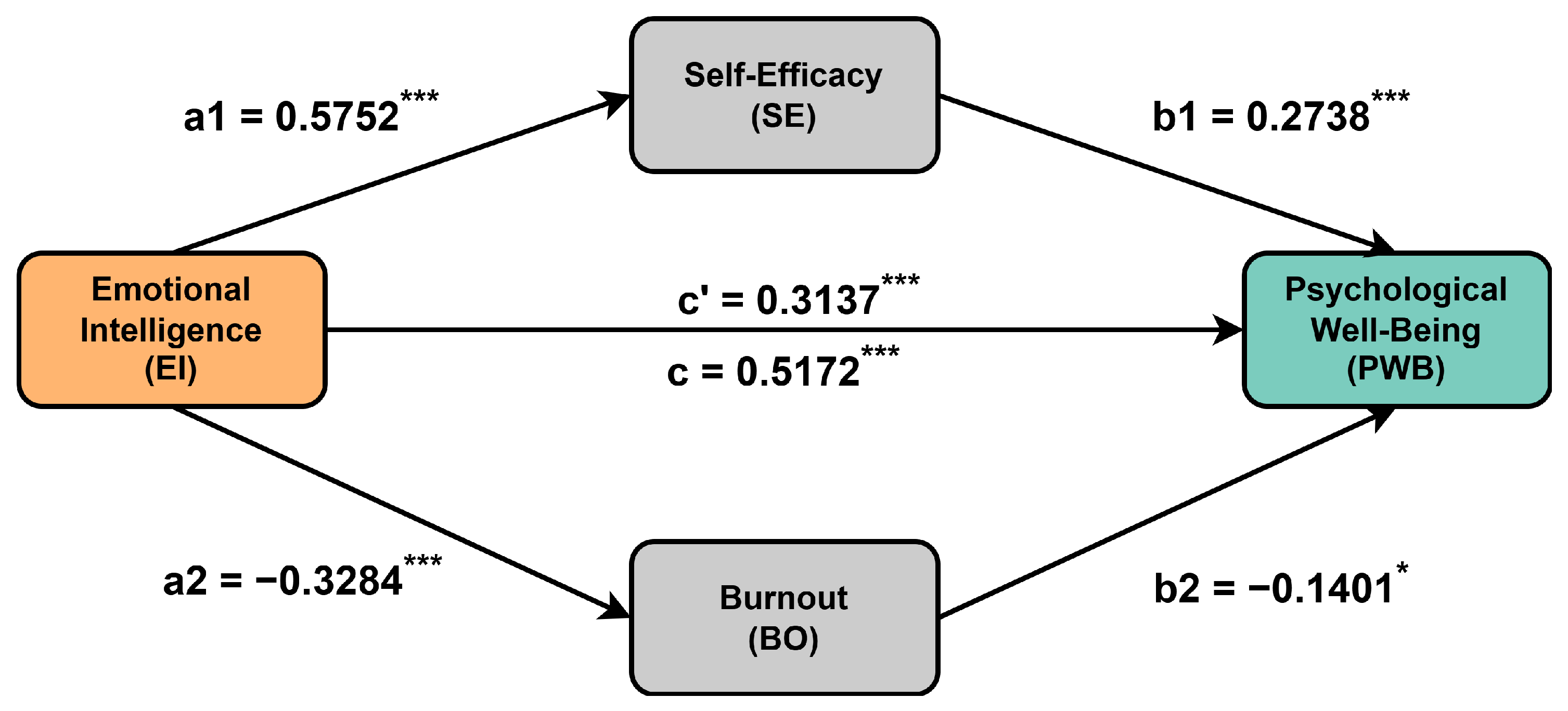 Behavsci 15 00314 g002