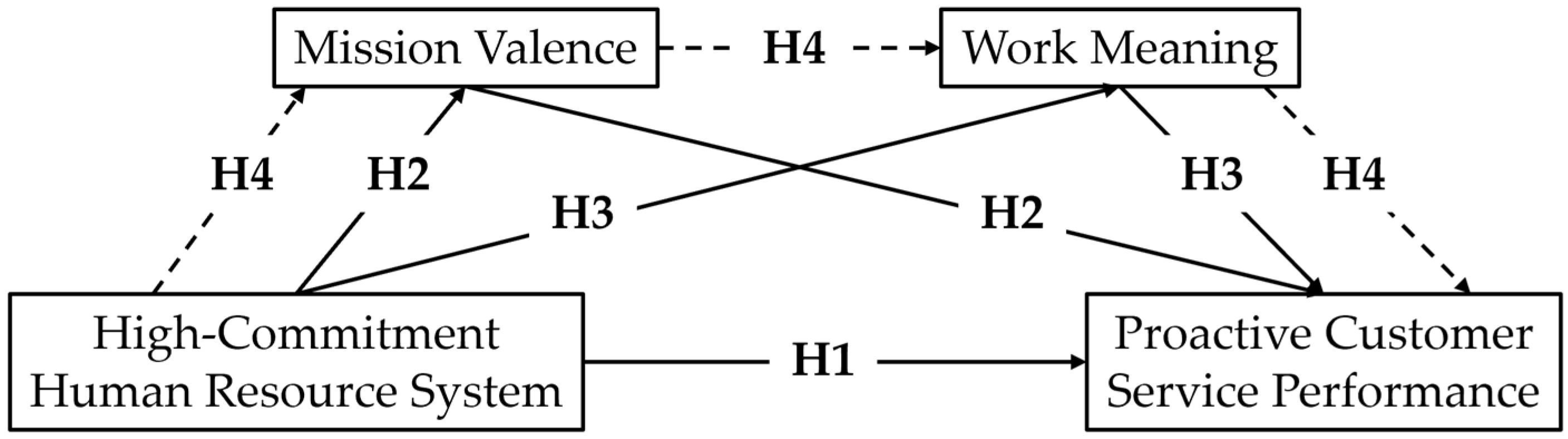 Behavsci 15 00321 g001