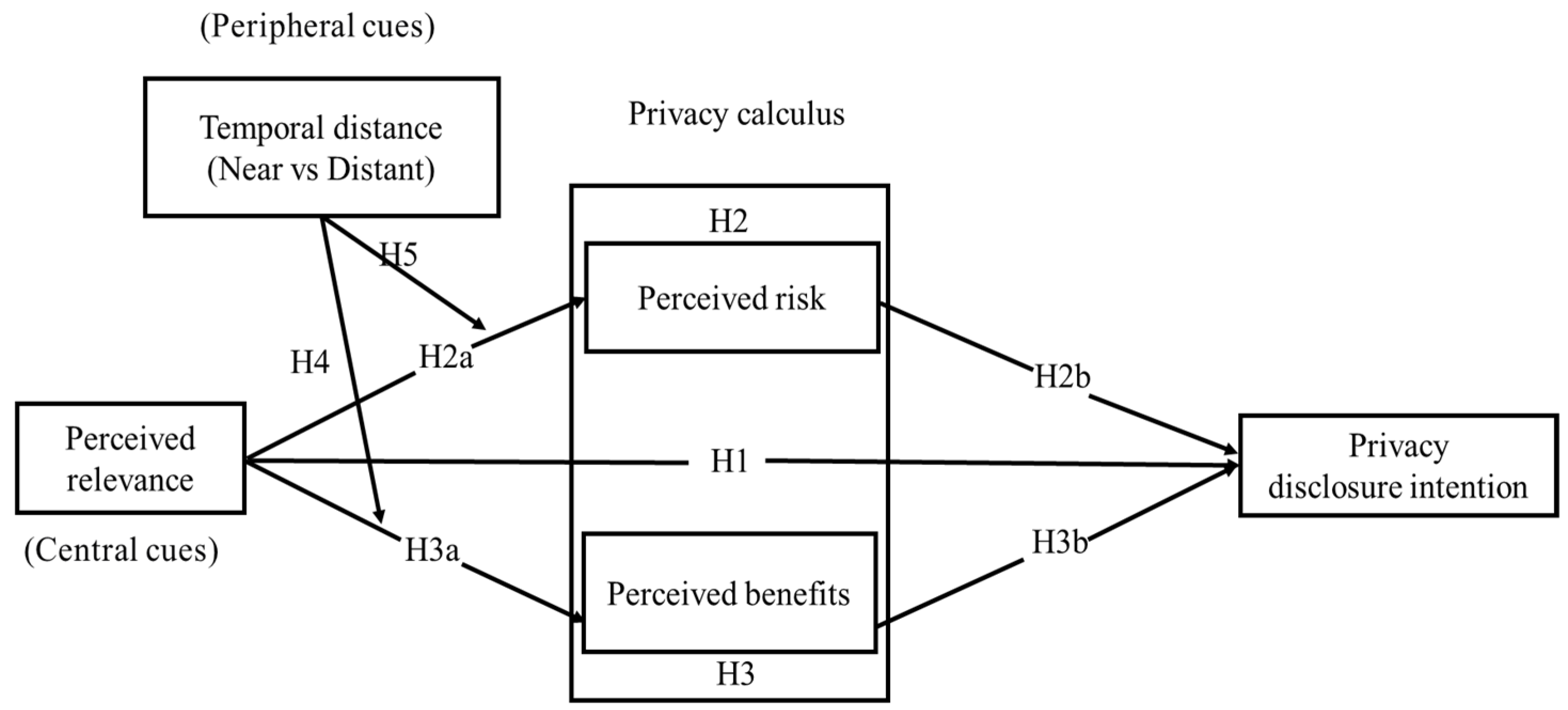 Behavsci 15 00324 g001