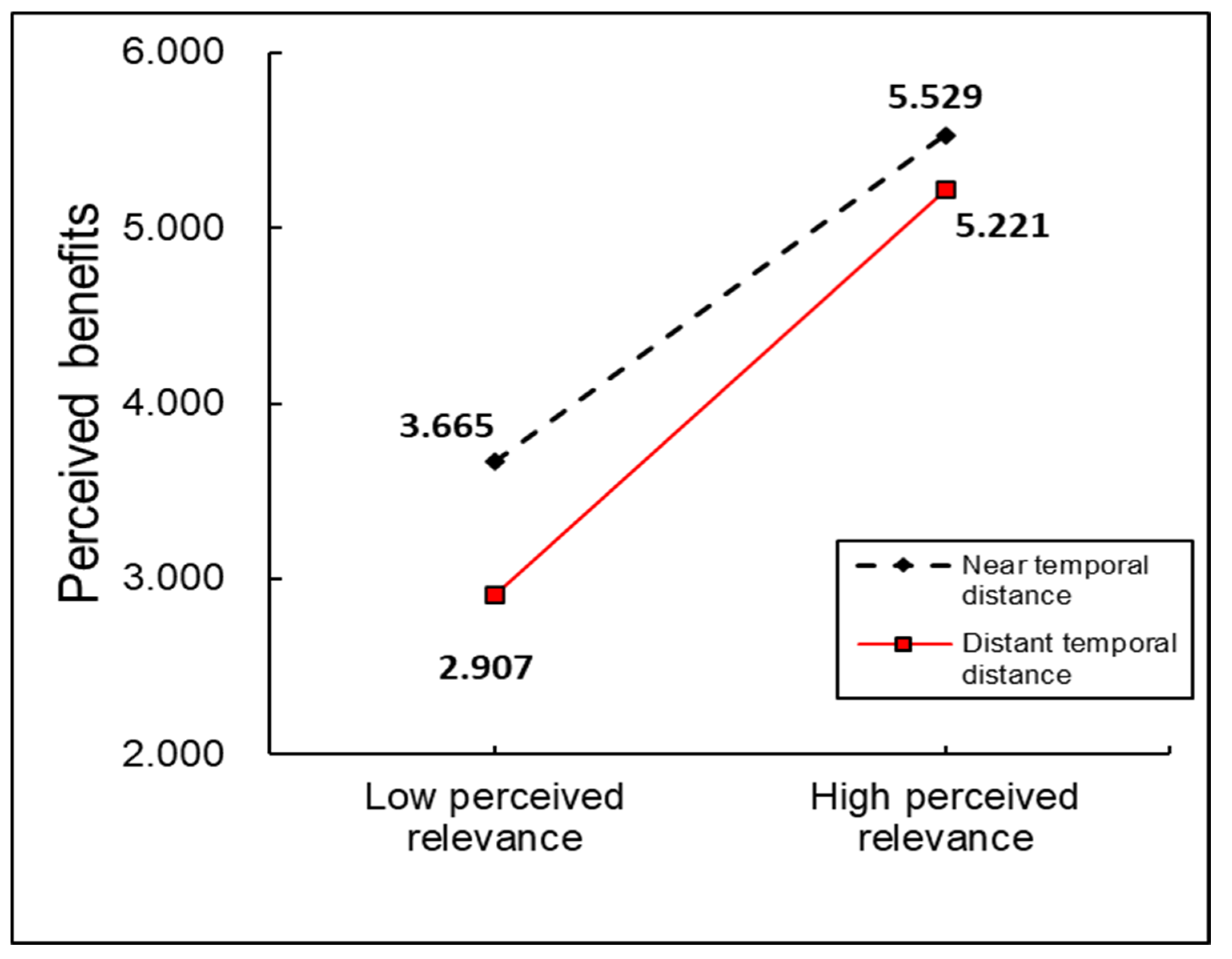 Behavsci 15 00324 g002