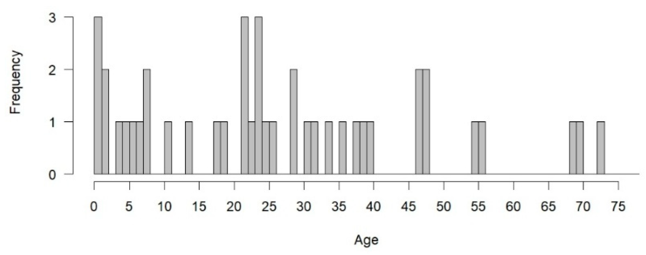 Behavsci 15 00325 g009 Behavsci 15 00325 g009