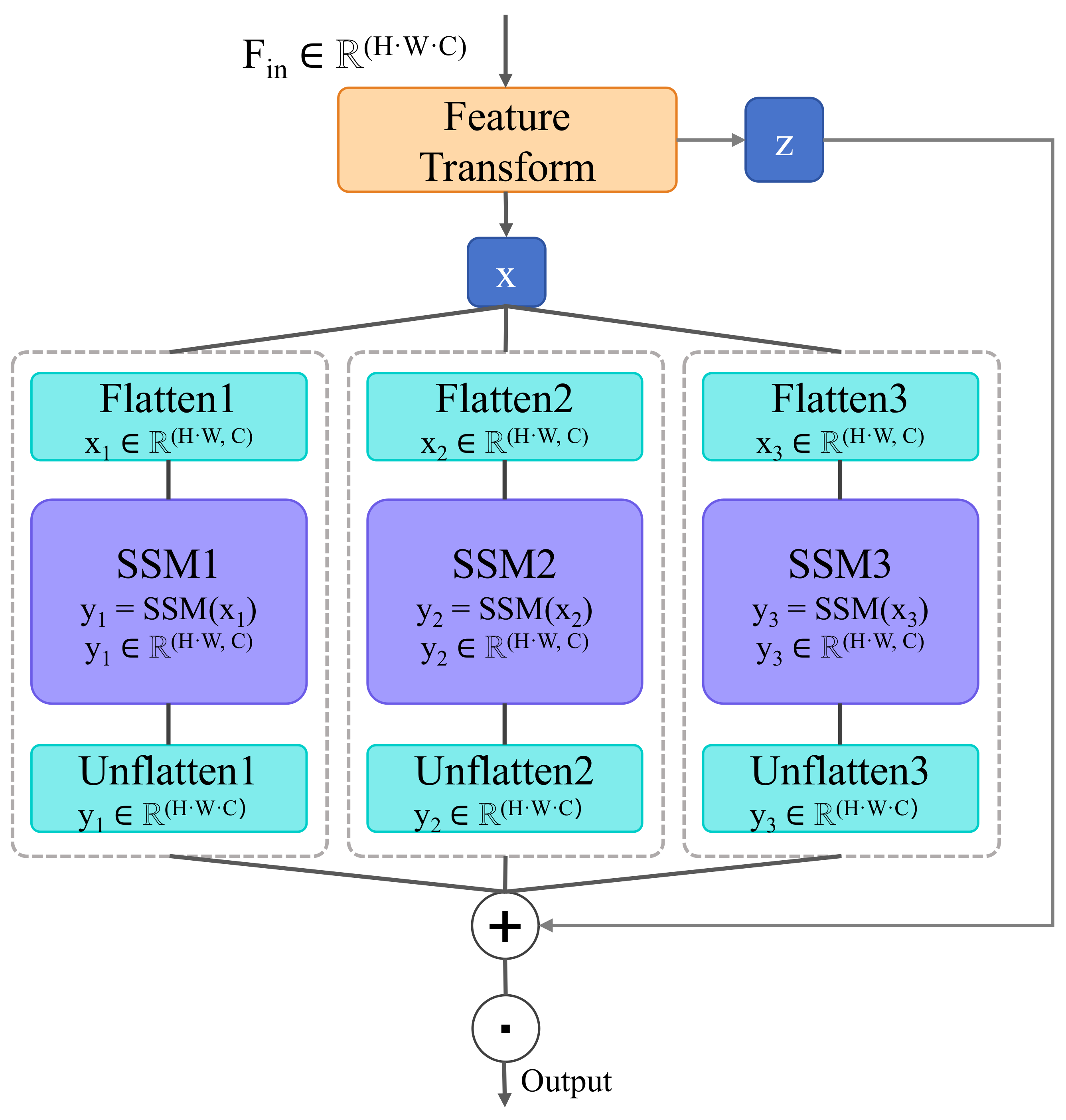 Behavsci 15 00326 g002