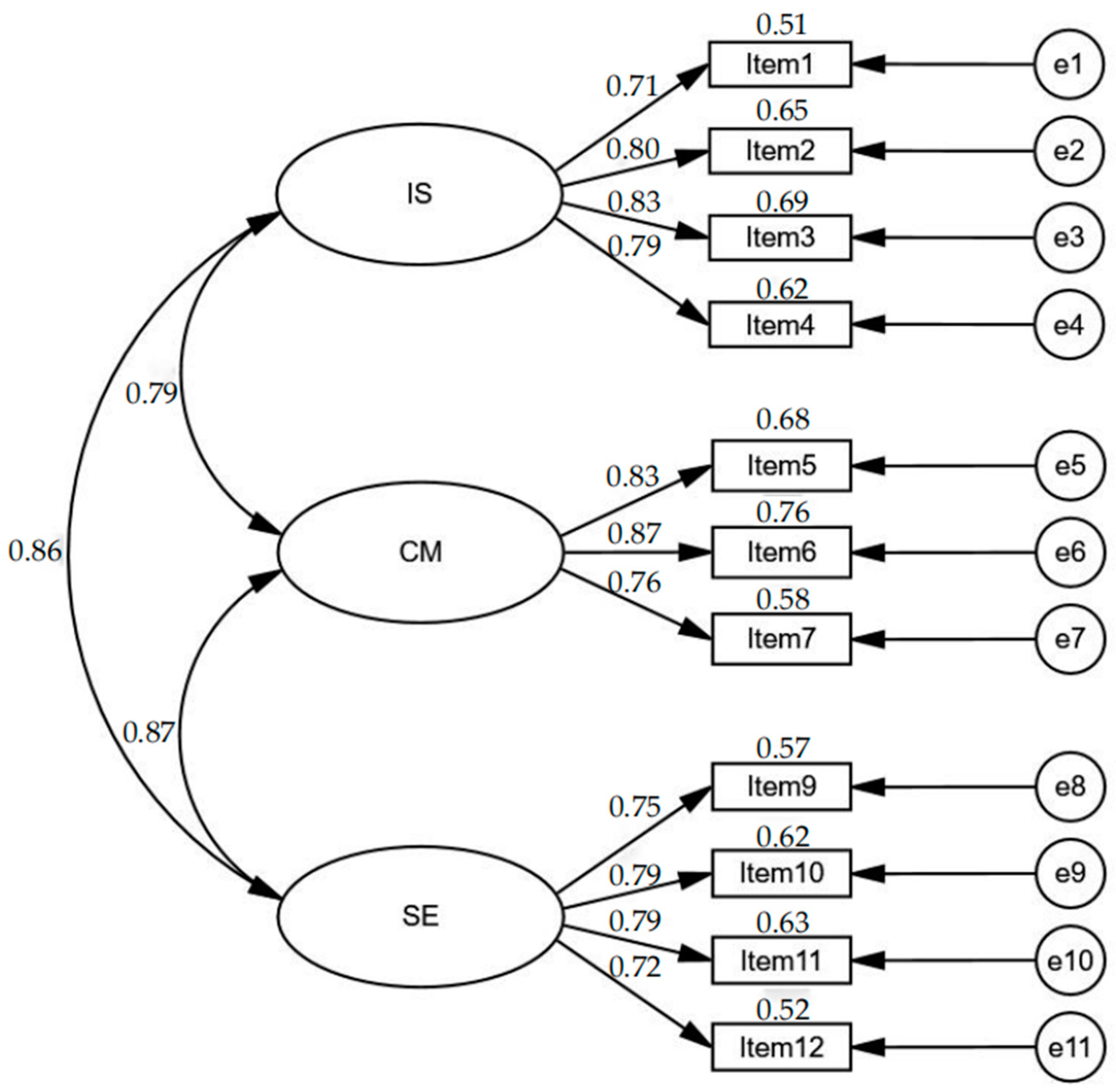 Behavsci 15 00329 g001