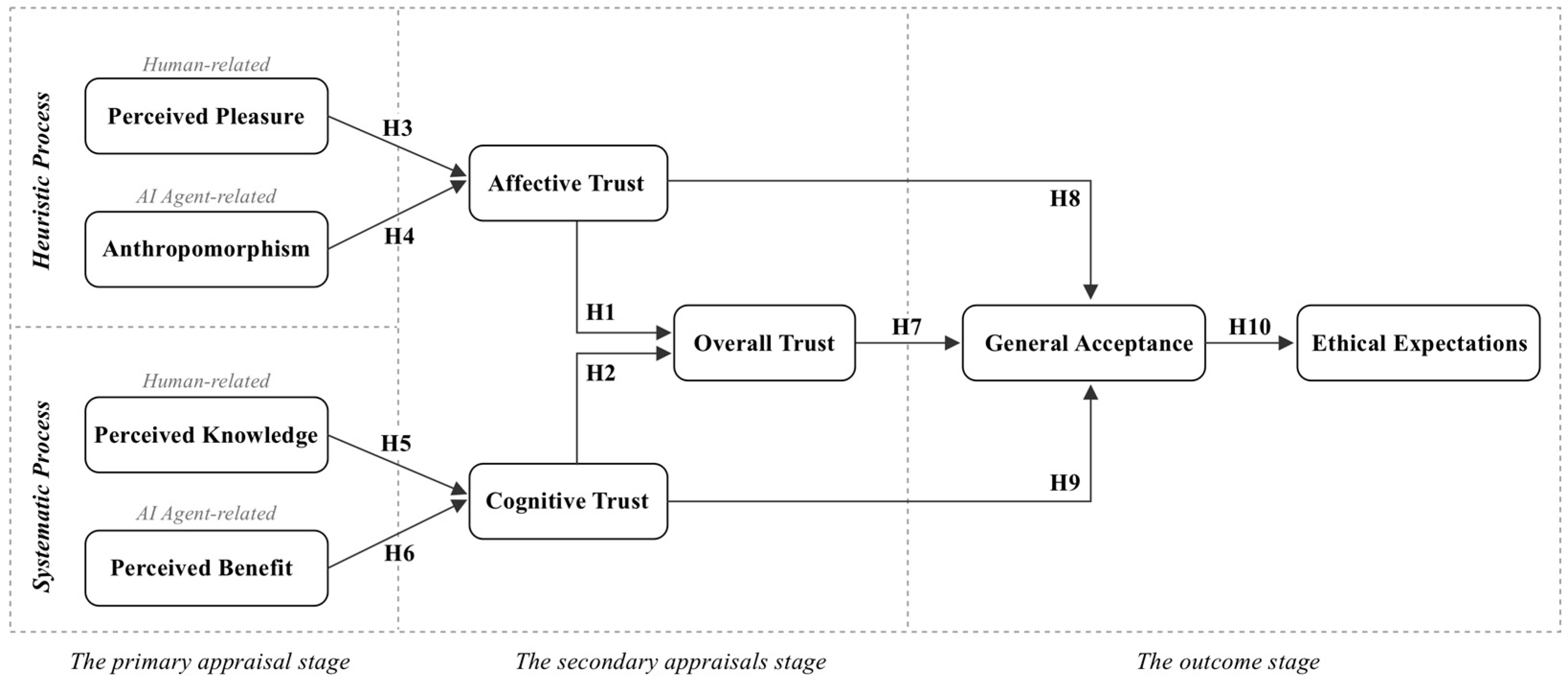 Behavsci 15 00337 g001