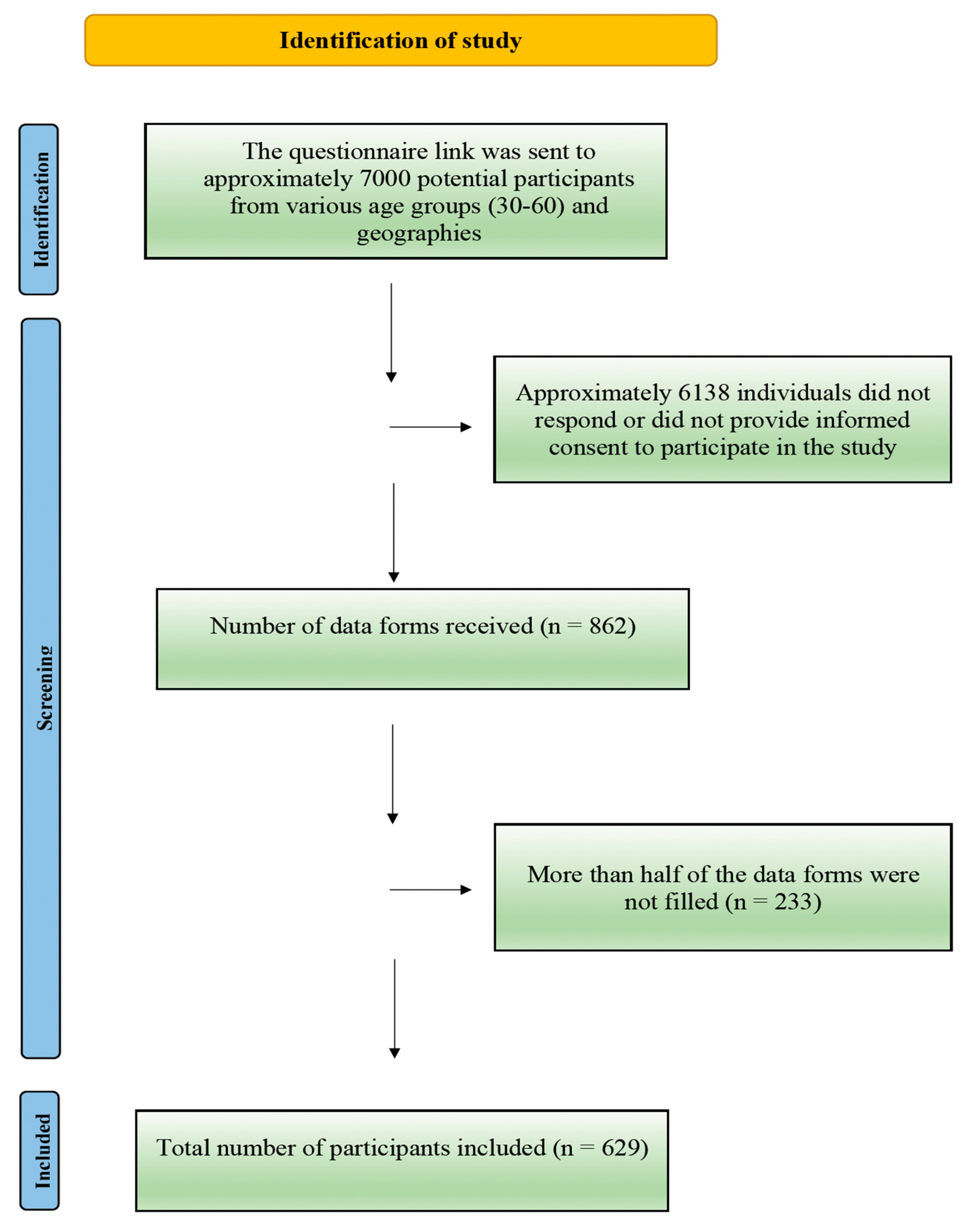 Behavsci 15 00344 g001
