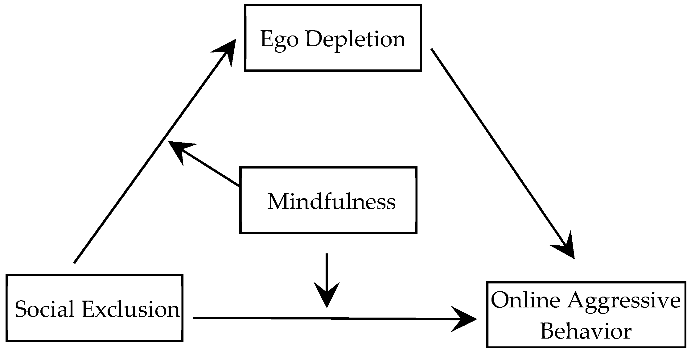Behavsci 15 00346 g001