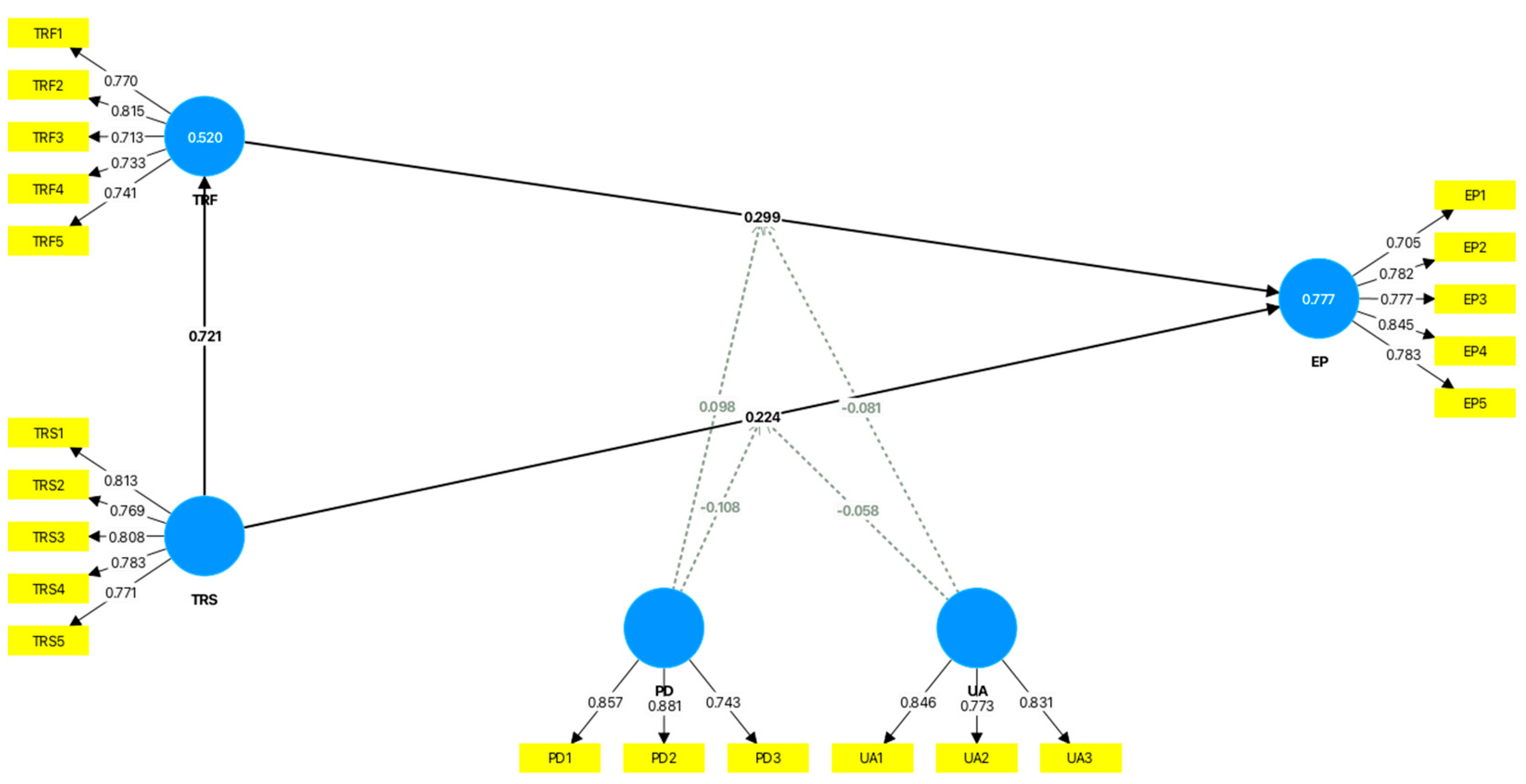 Behavsci 15 00349 g002