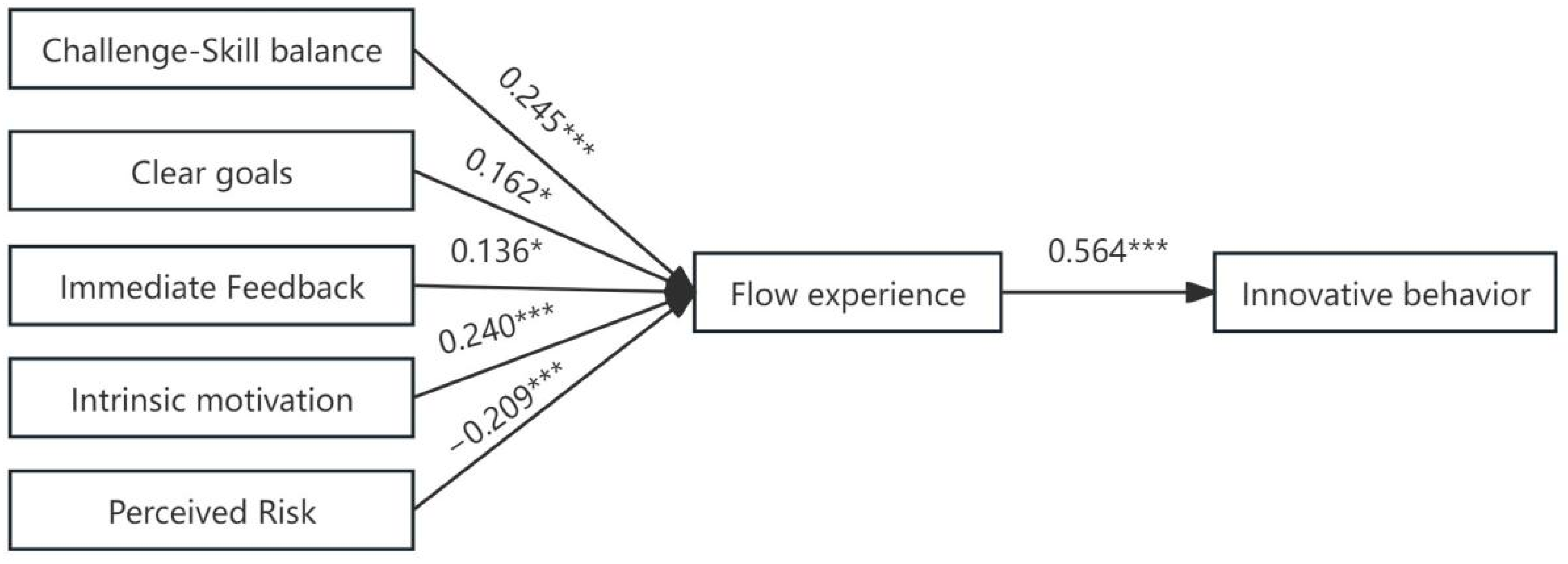 Behavsci 15 00363 g004 Behavsci 15 00363 g004