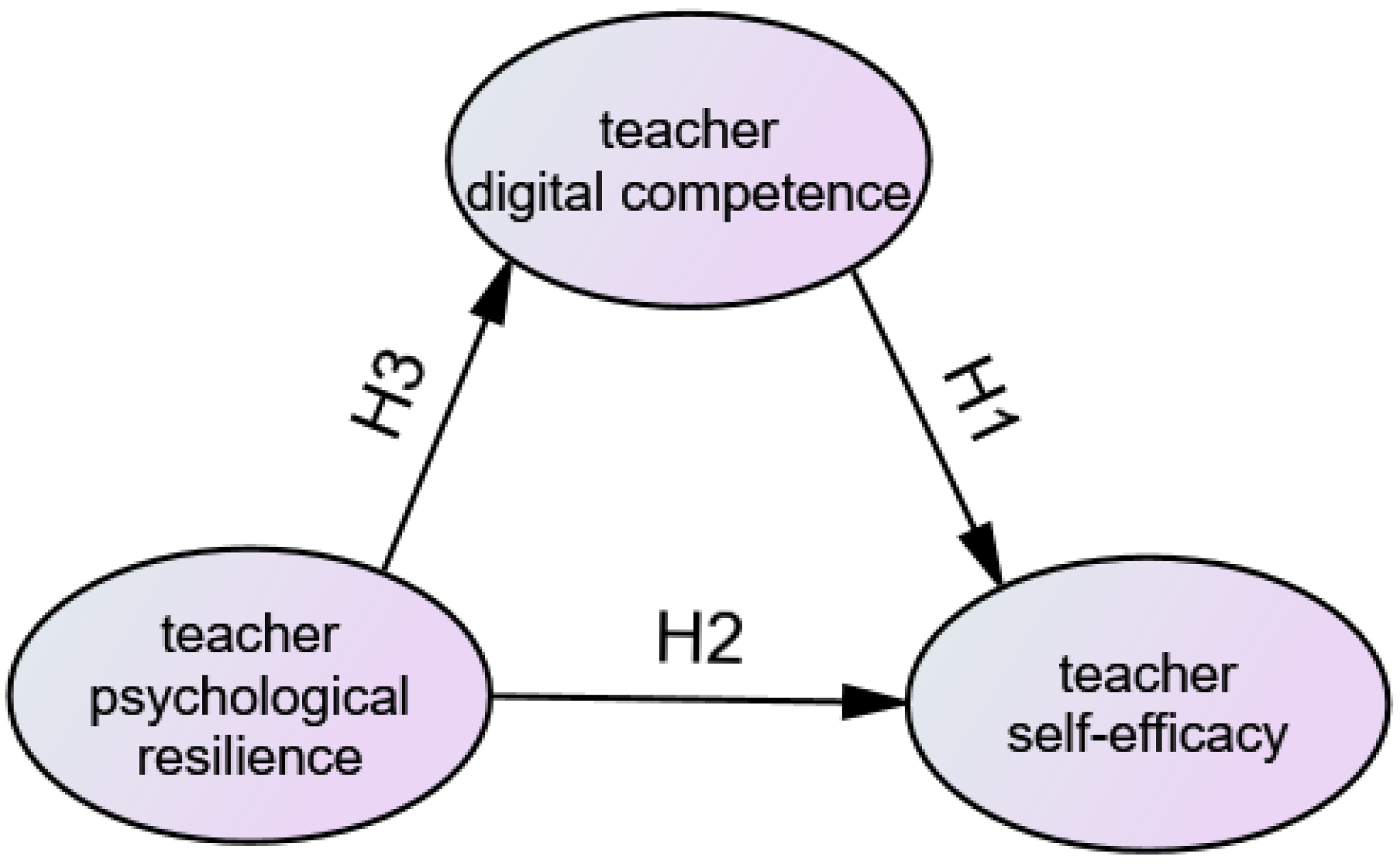 Behavsci 15 00366 g002