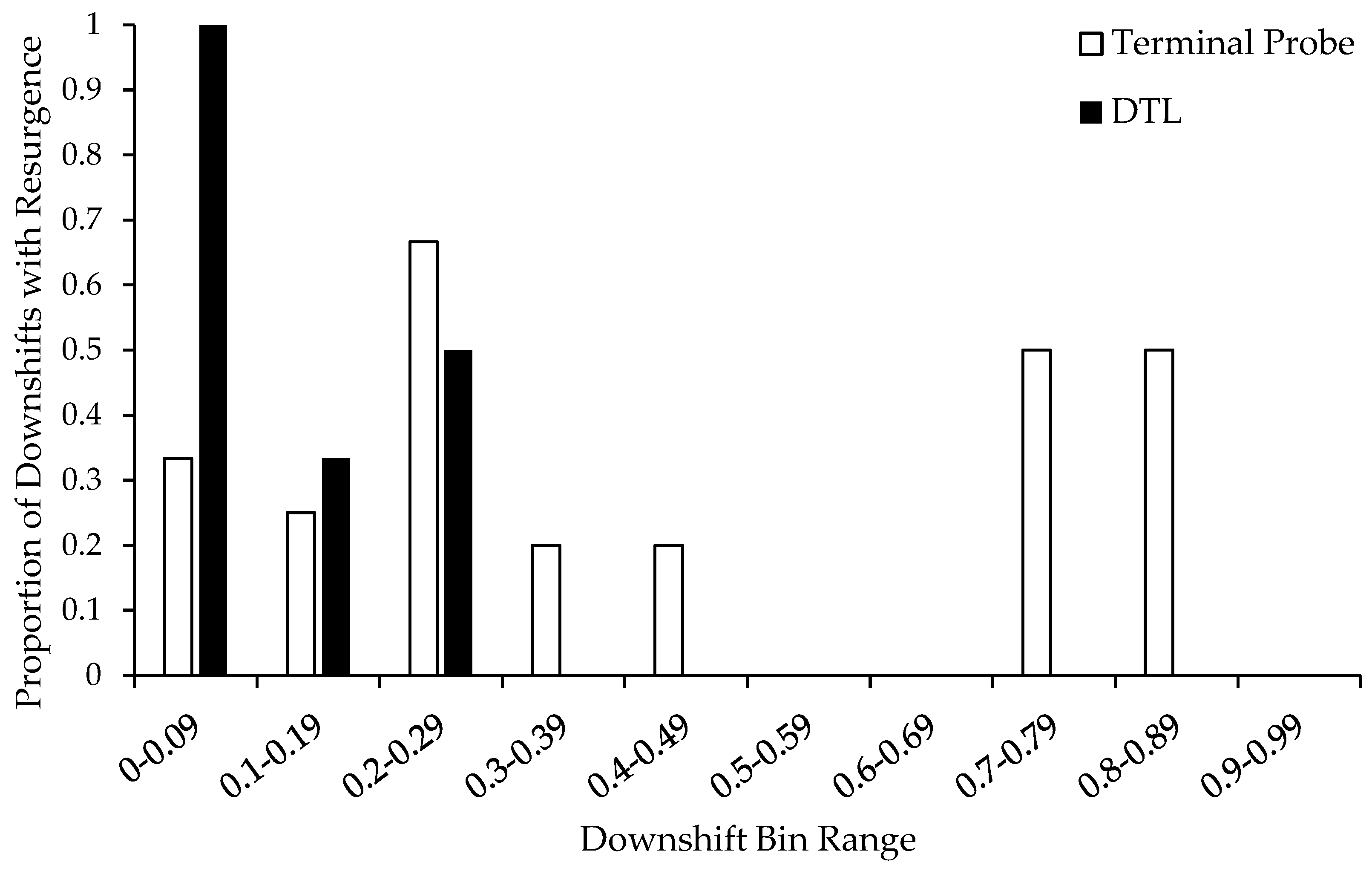 Behavsci 15 00382 g006 Behavsci 15 00382 g006