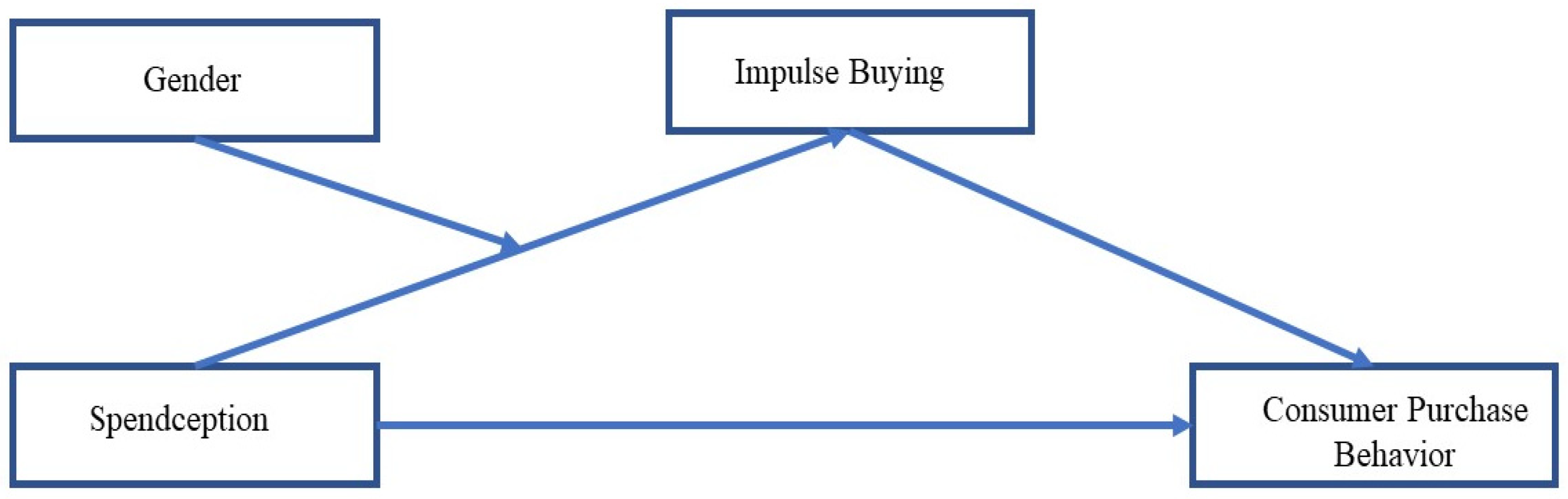 Behavsci 15 00387 g001