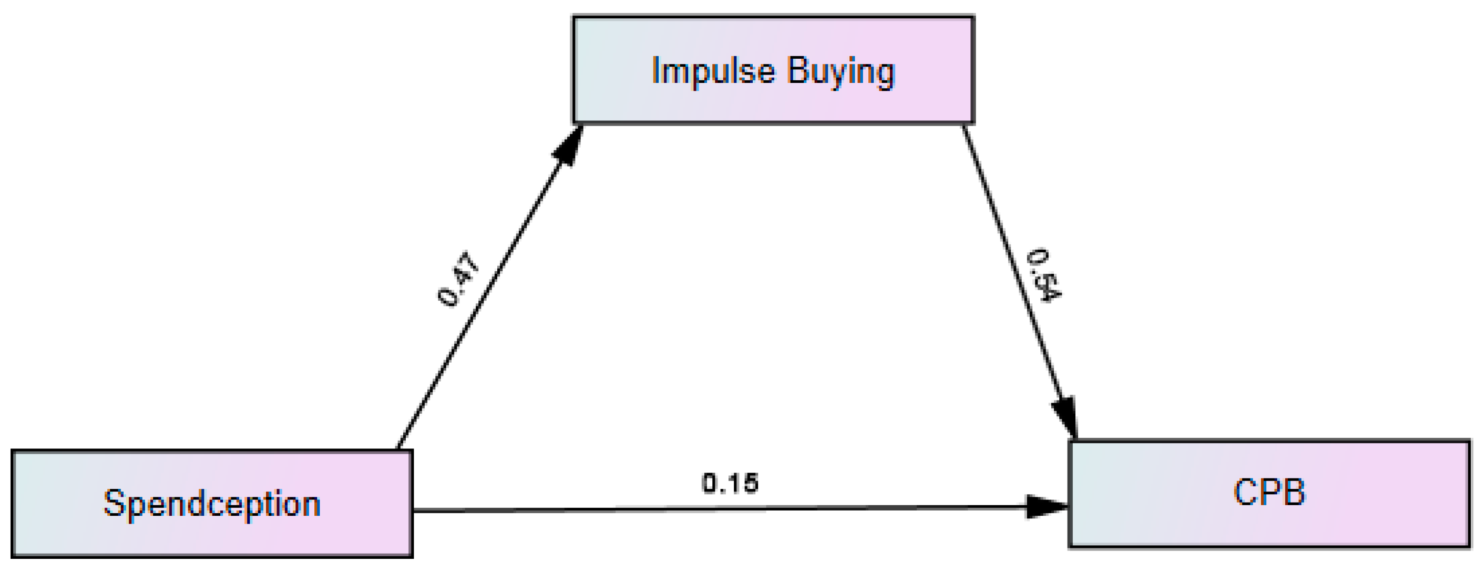 Behavsci 15 00387 g002