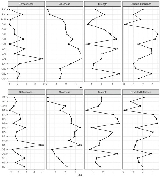 Behavsci 15 00394 g0a2a