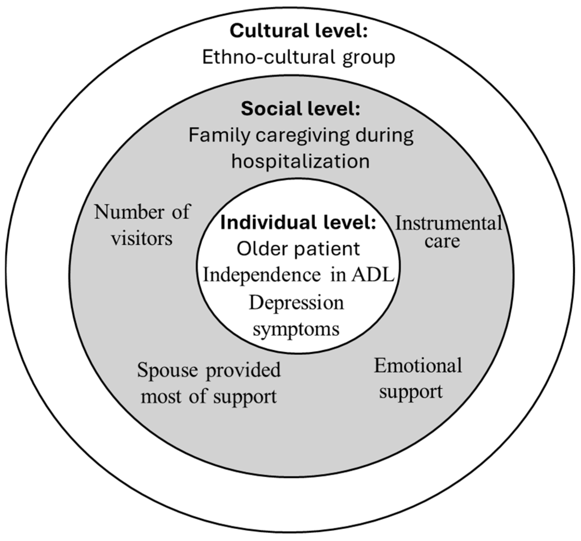 Behavsci 15 00405 g001
