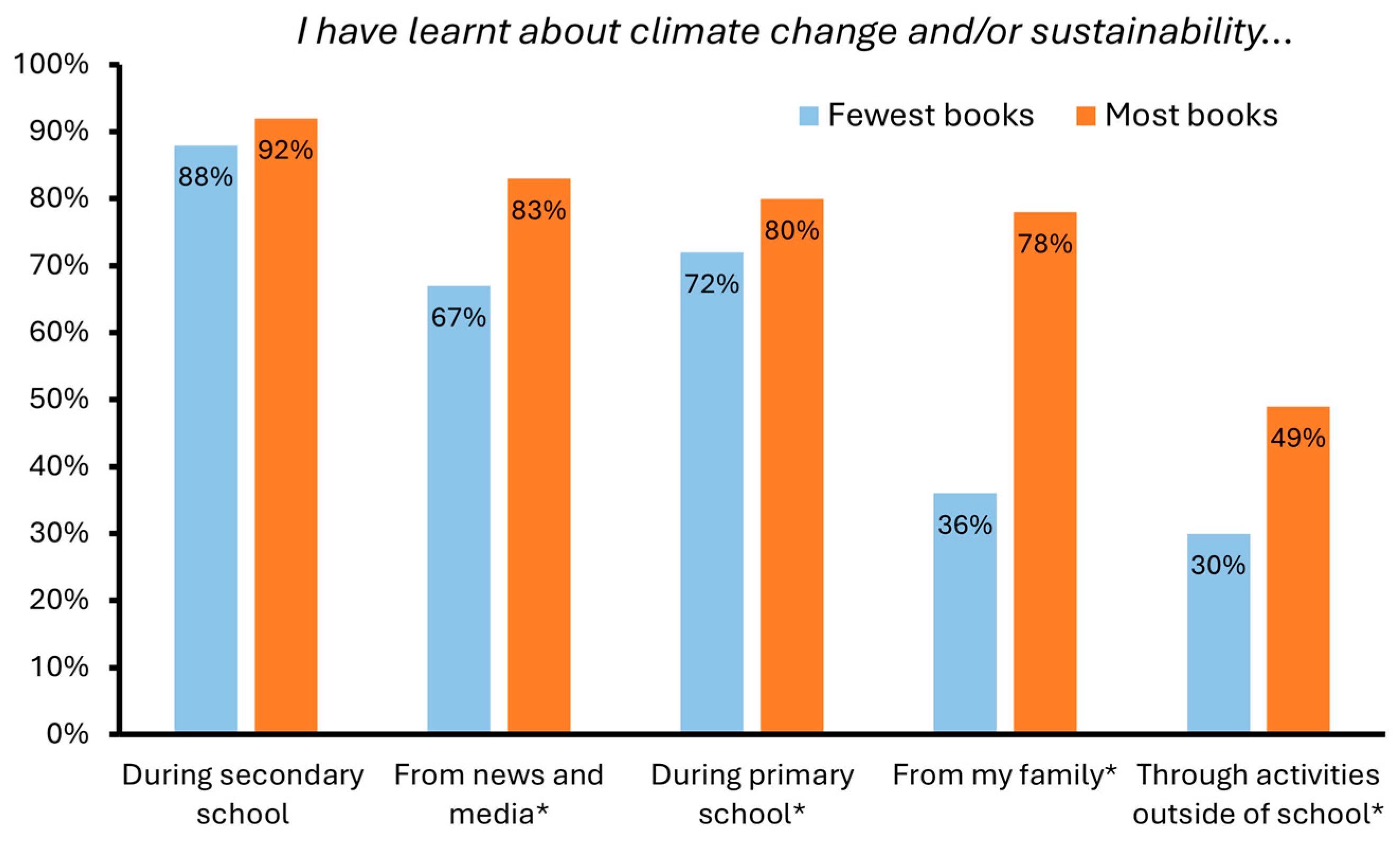 Behavsci 15 00407 g004