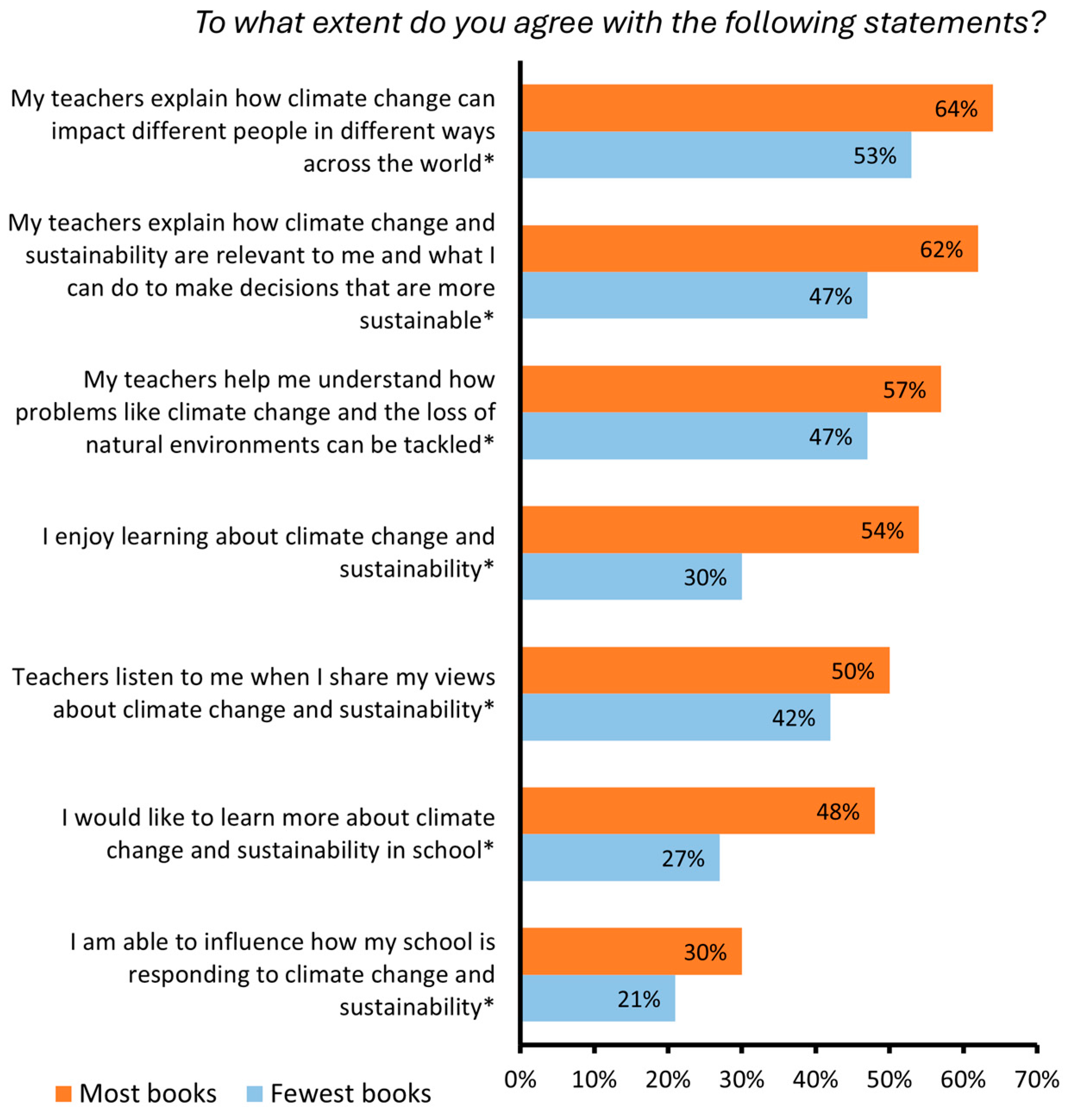 Behavsci 15 00407 g005