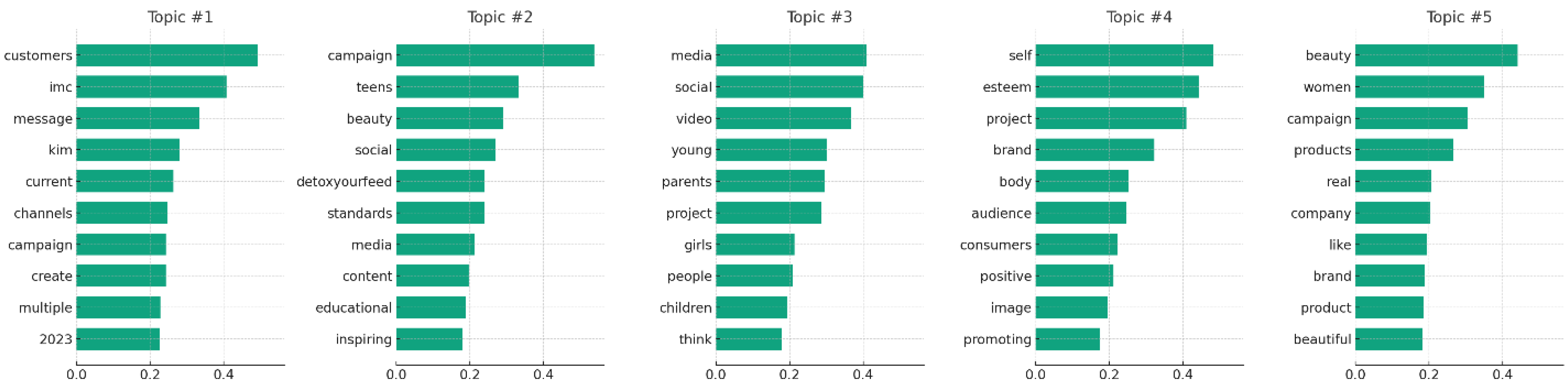 Behavsci 15 00414 g003