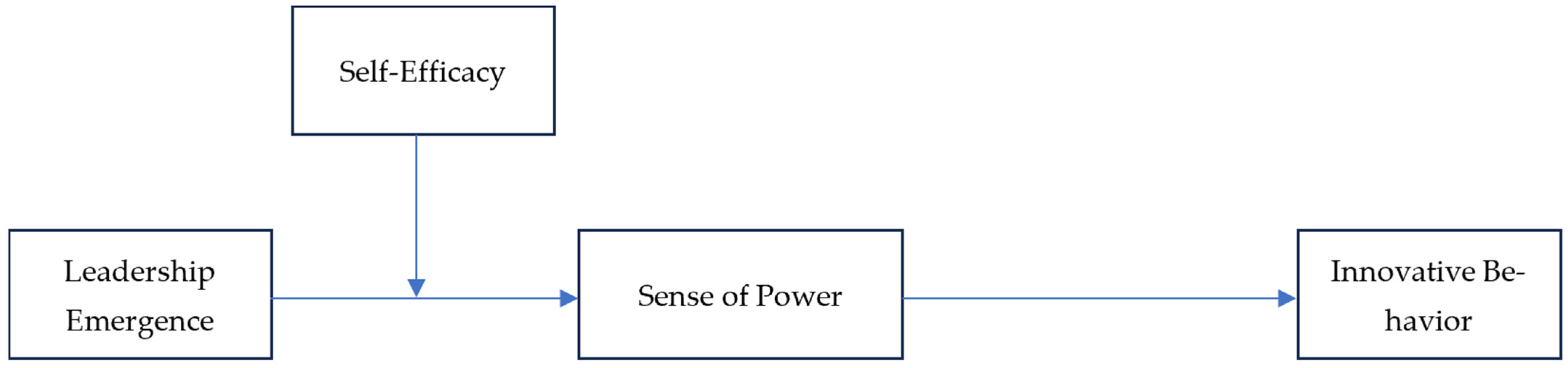 Behavsci 15 00443 g001