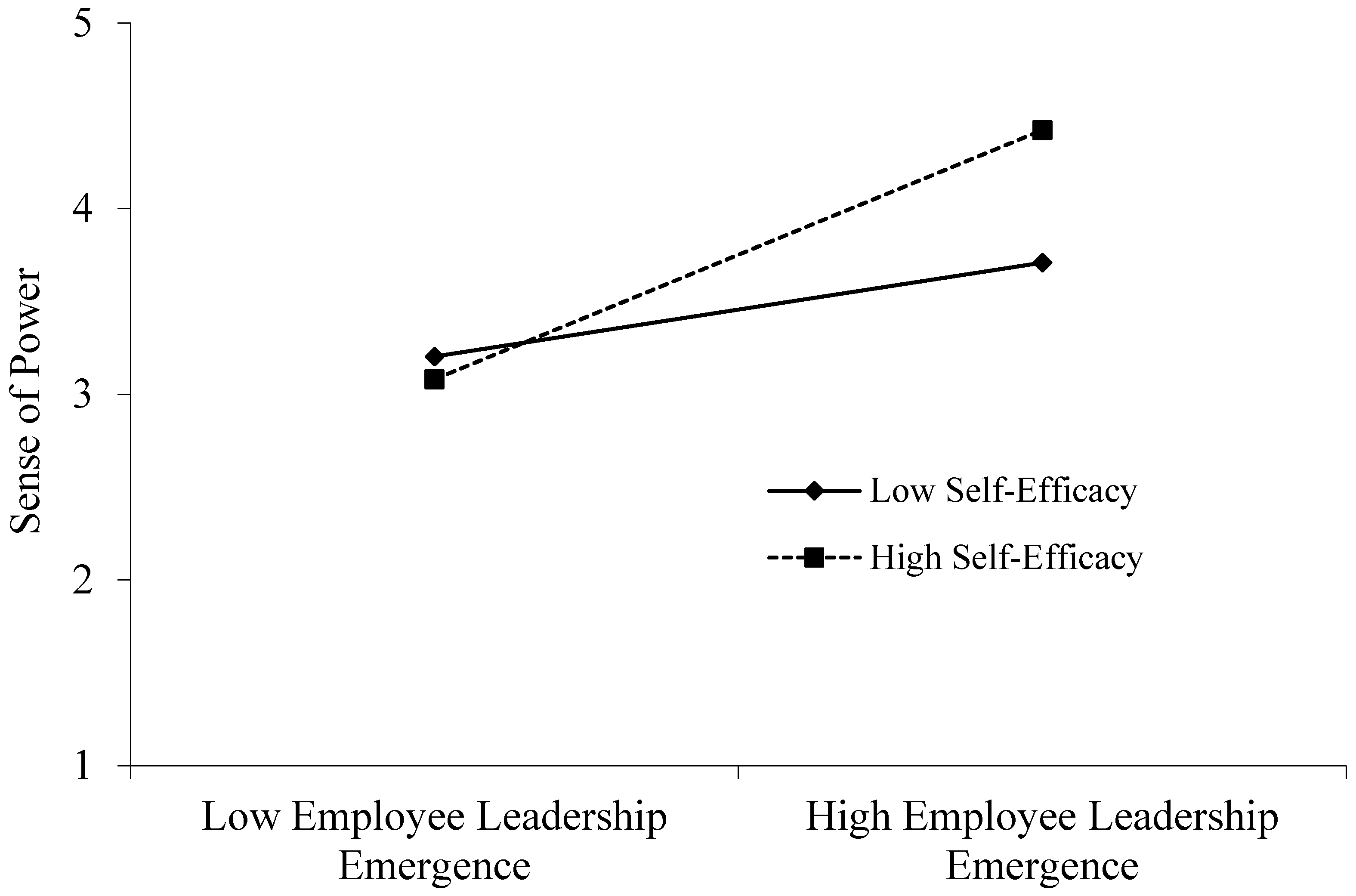 Behavsci 15 00443 g002