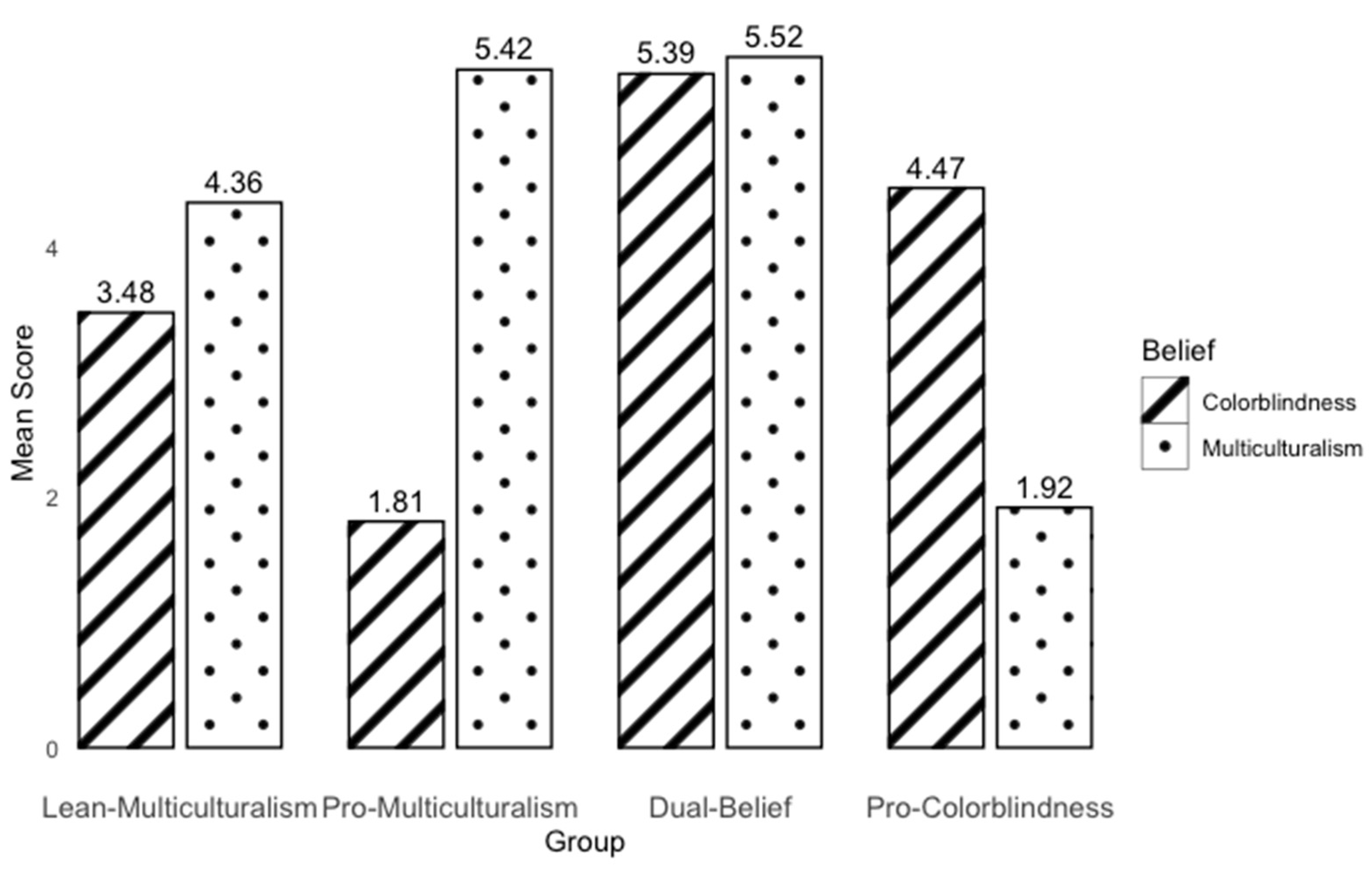 Behavsci 15 00446 g001