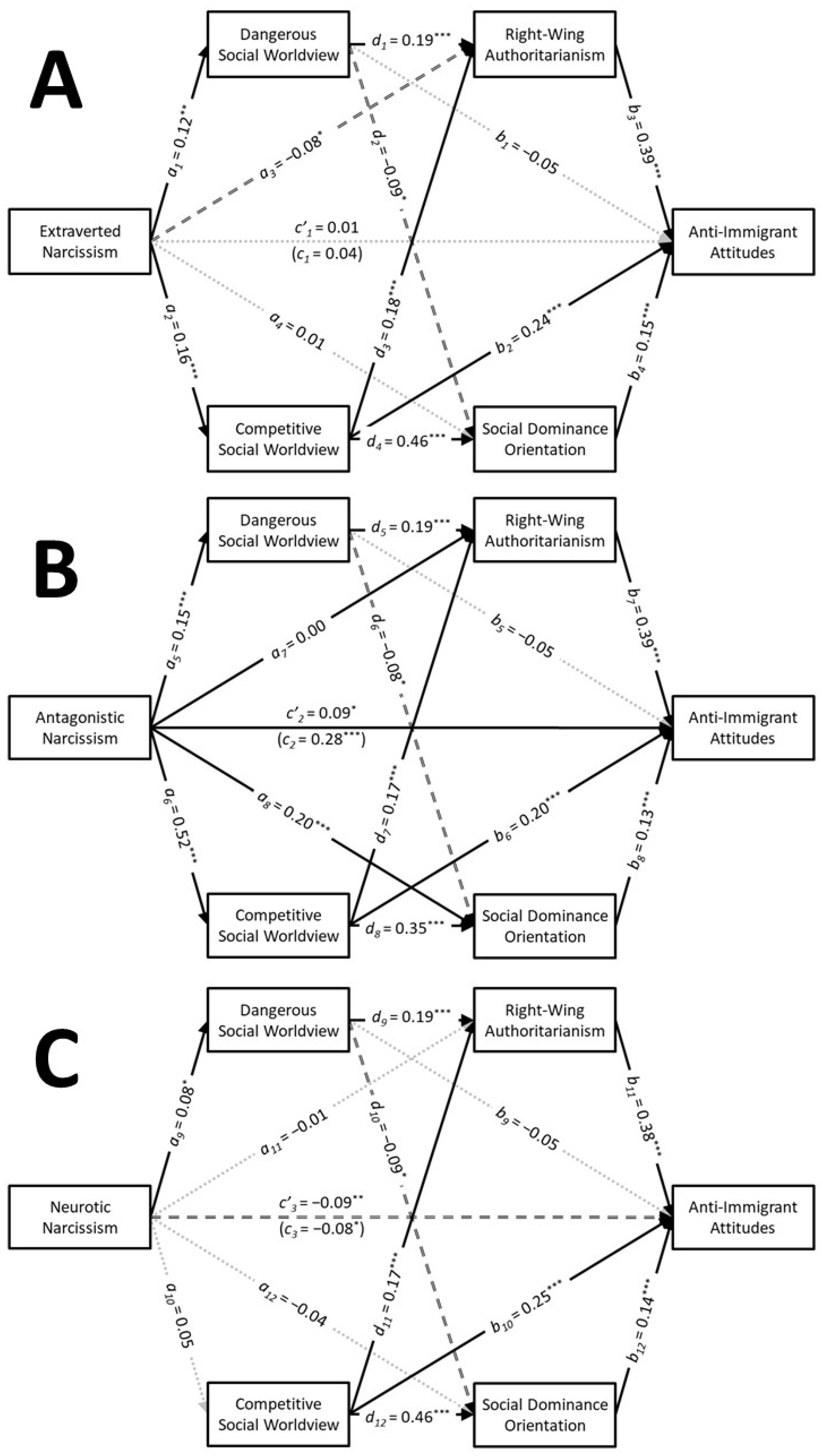 Behavsci 15 00451 g003