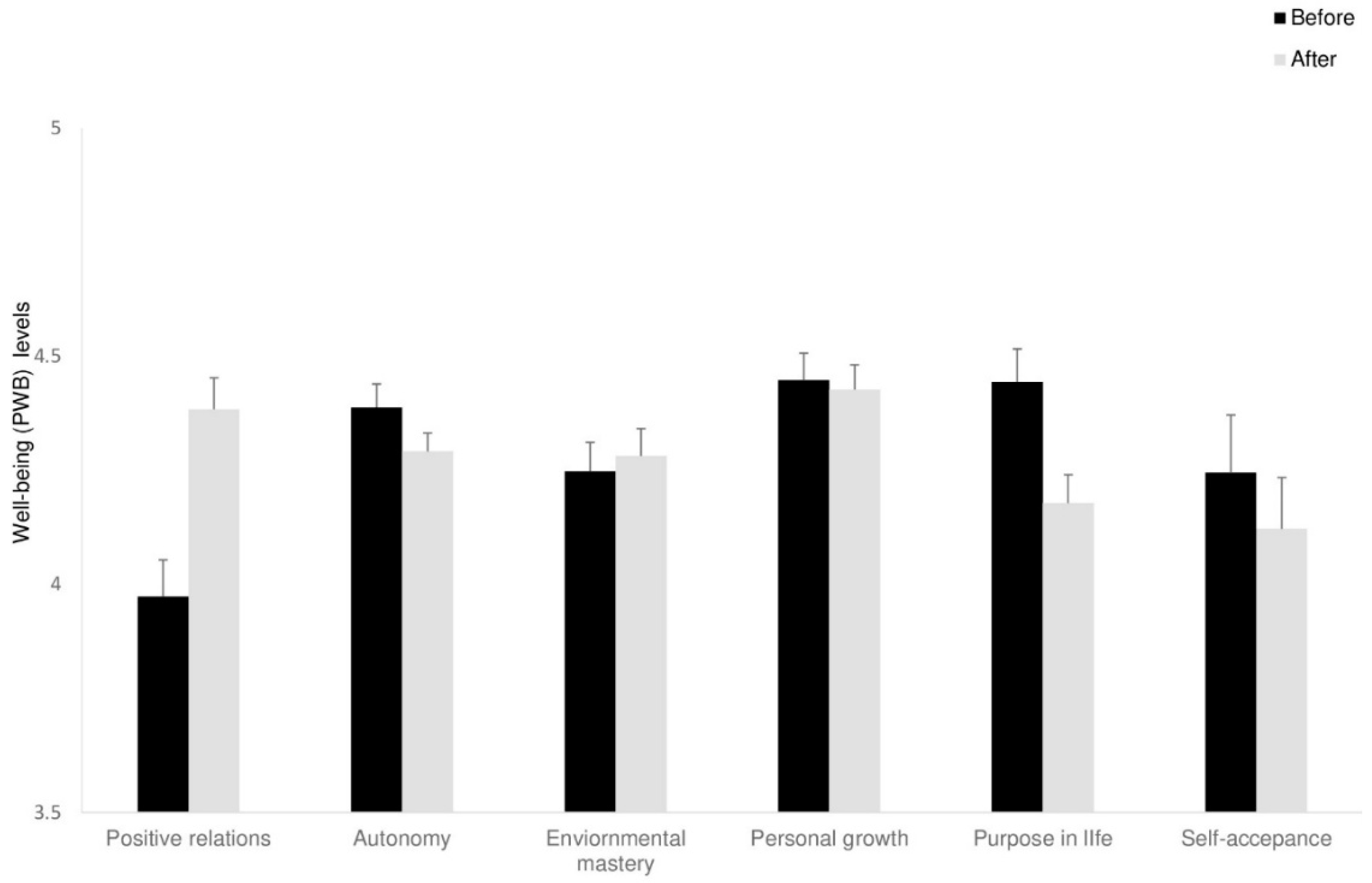 Behavsci 15 00466 g003 Behavsci 15 00466 g003