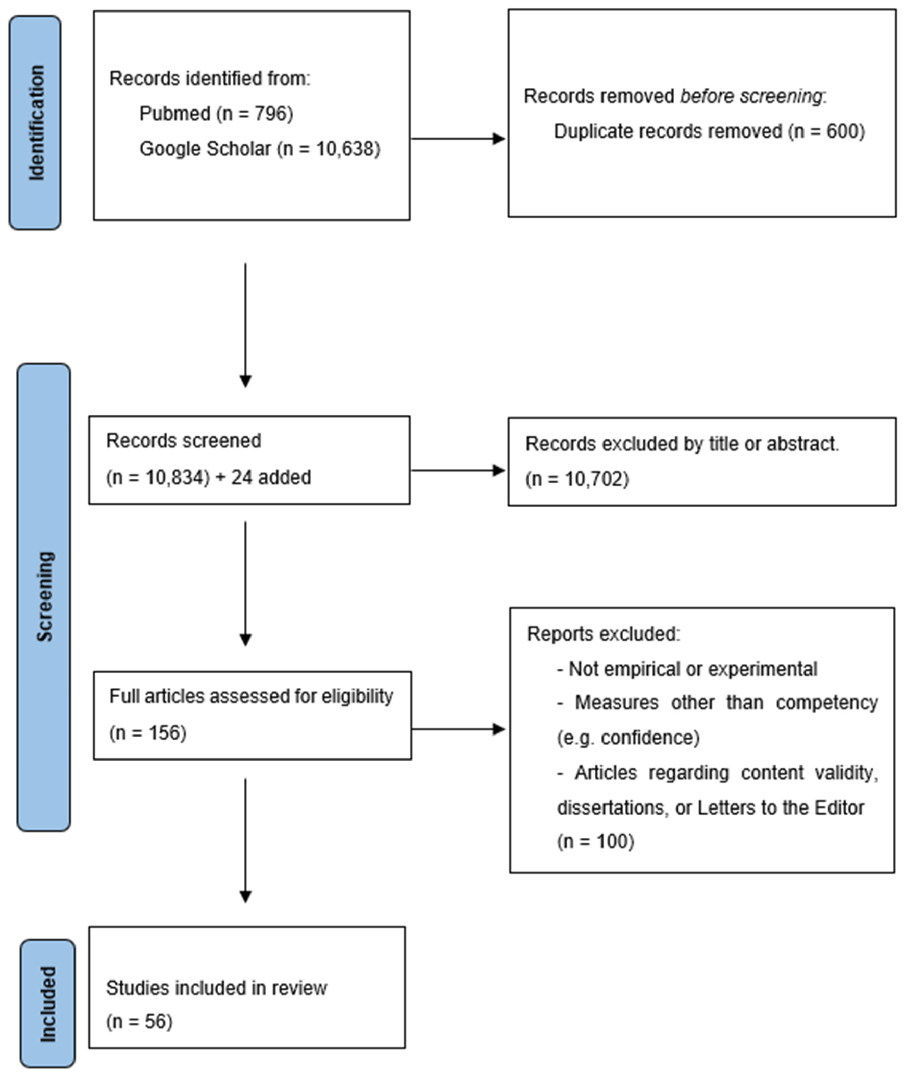 Behavsci 15 00468 g001 Behavsci 15 00468 g001