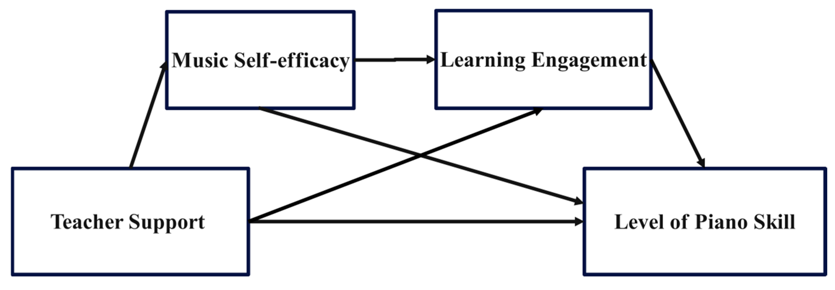 Behavsci 15 00484 g001