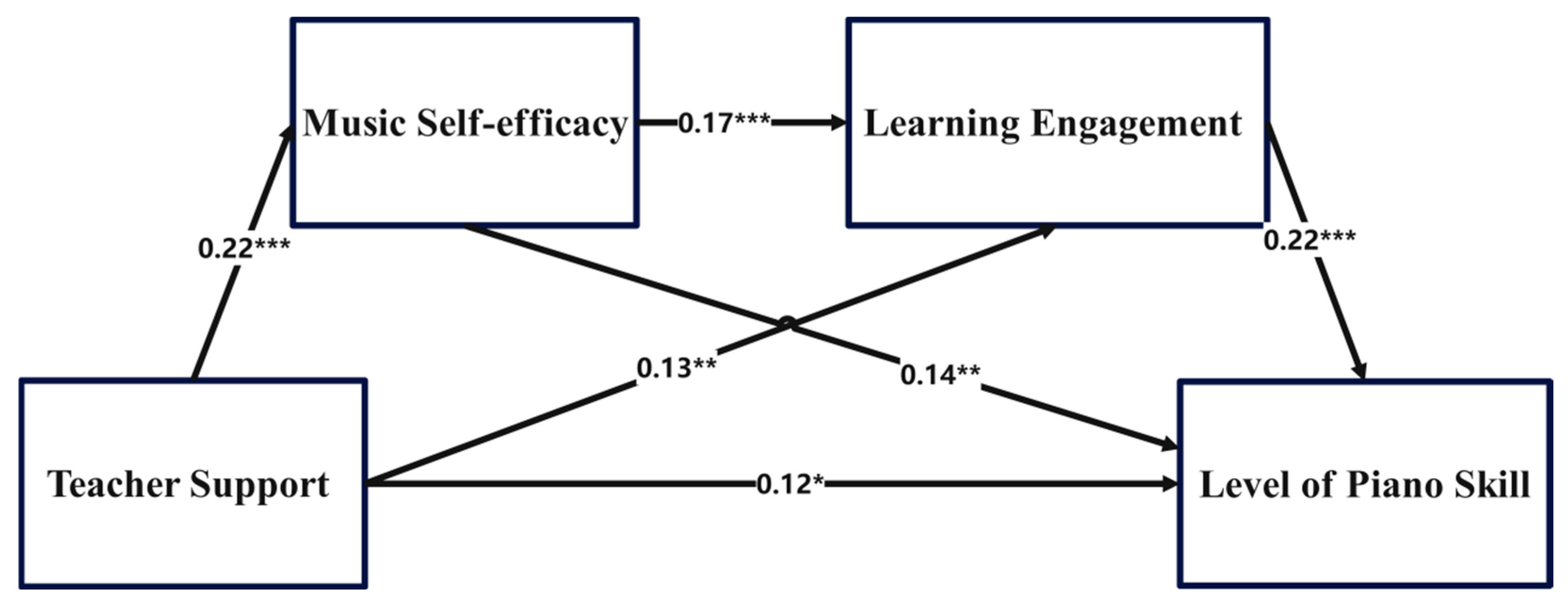 Behavsci 15 00484 g002
