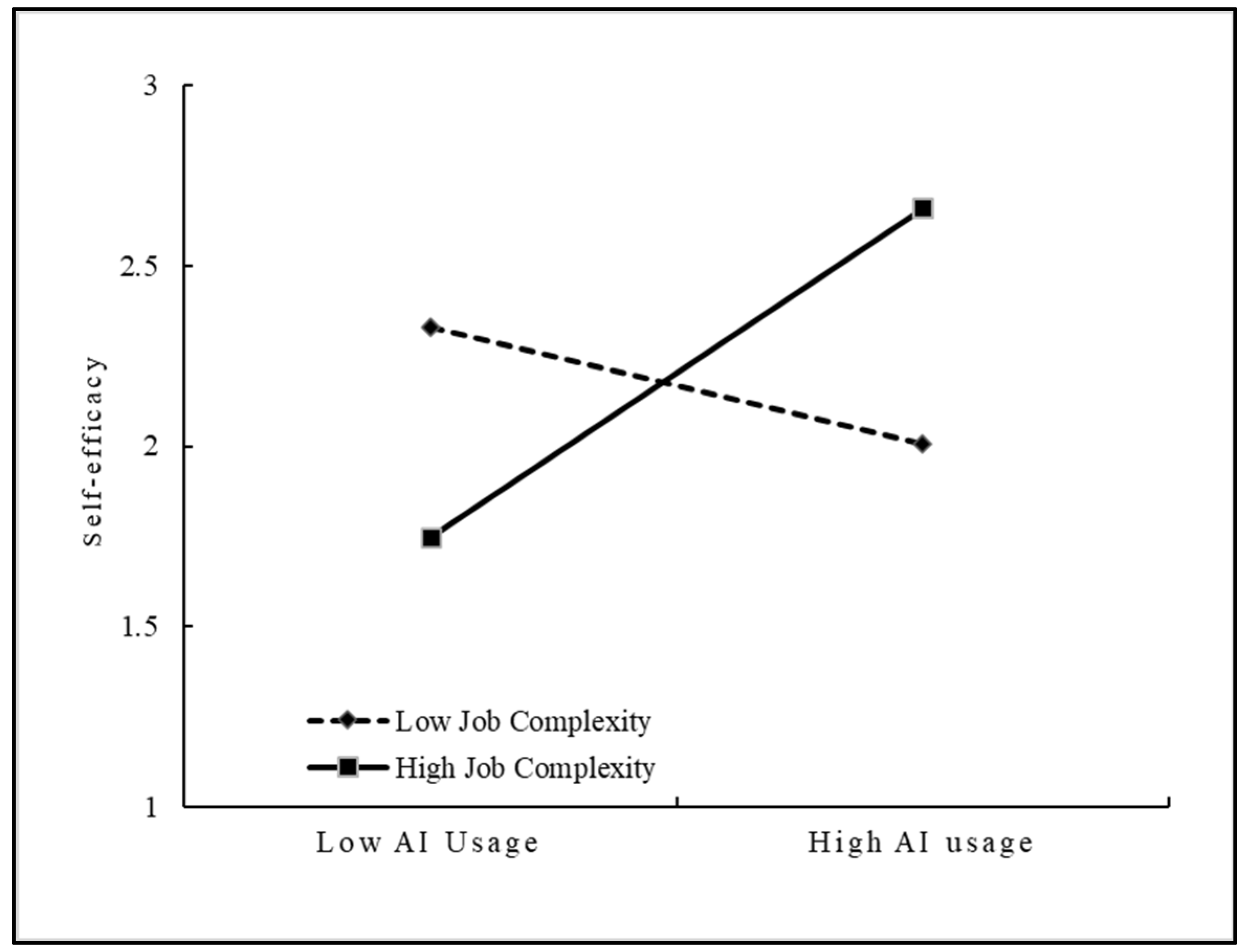 Behavsci 15 00491 g003