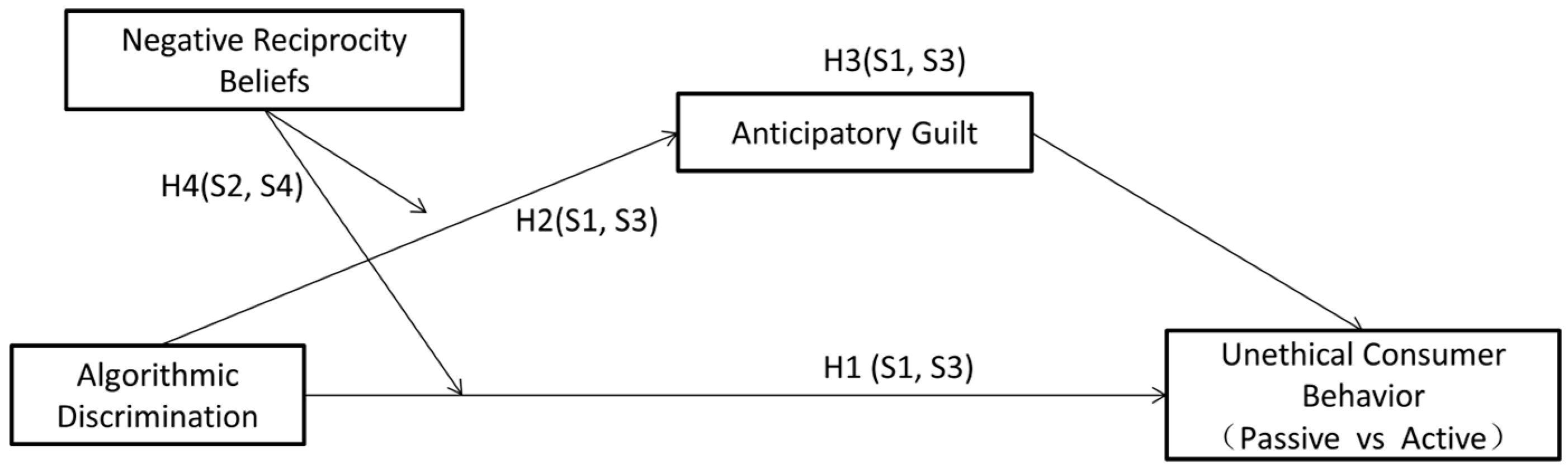 Behavsci 15 00494 g001