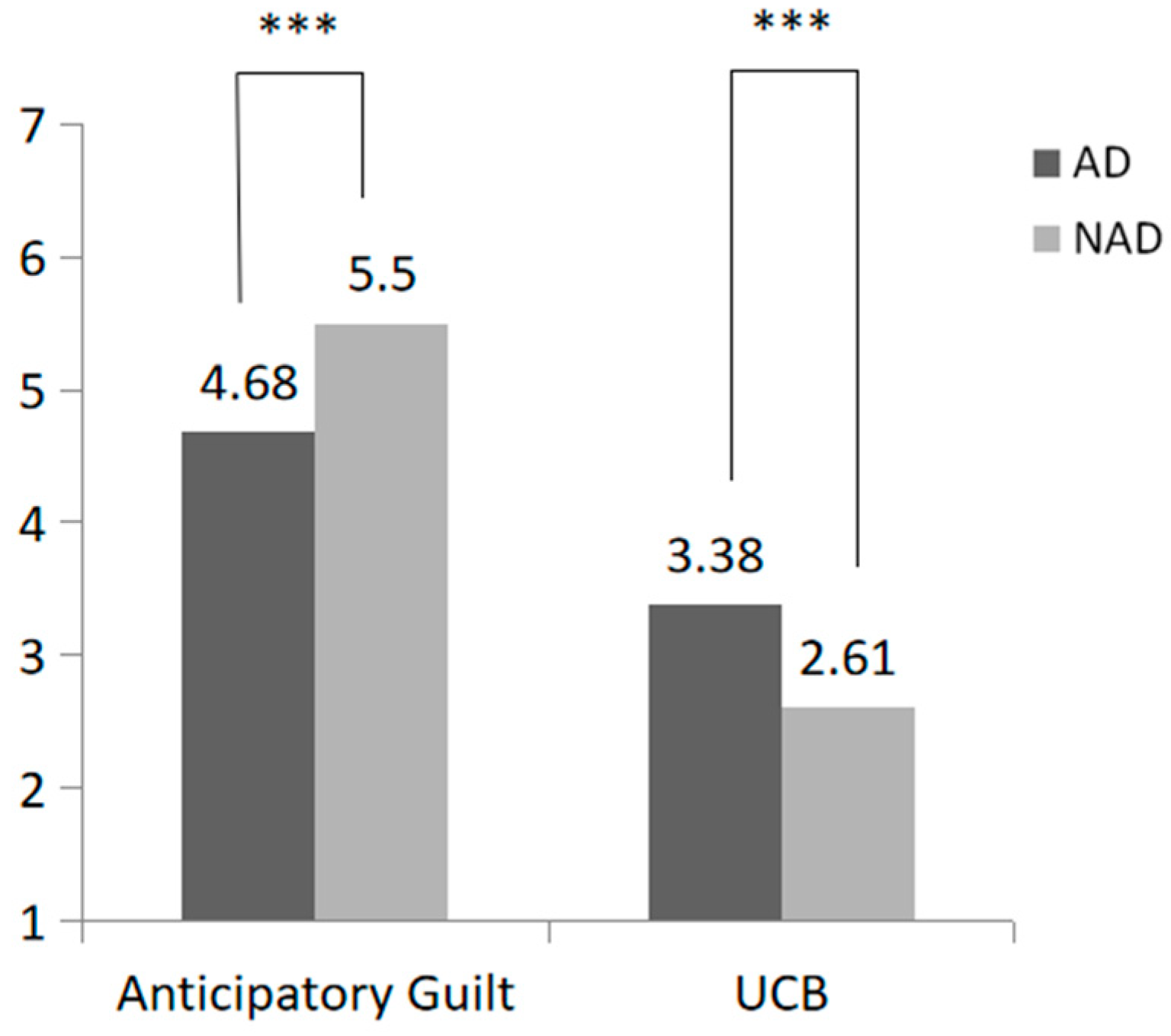 Behavsci 15 00494 g003