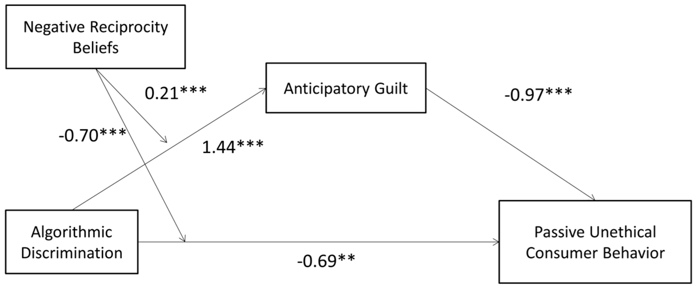 Behavsci 15 00494 g005