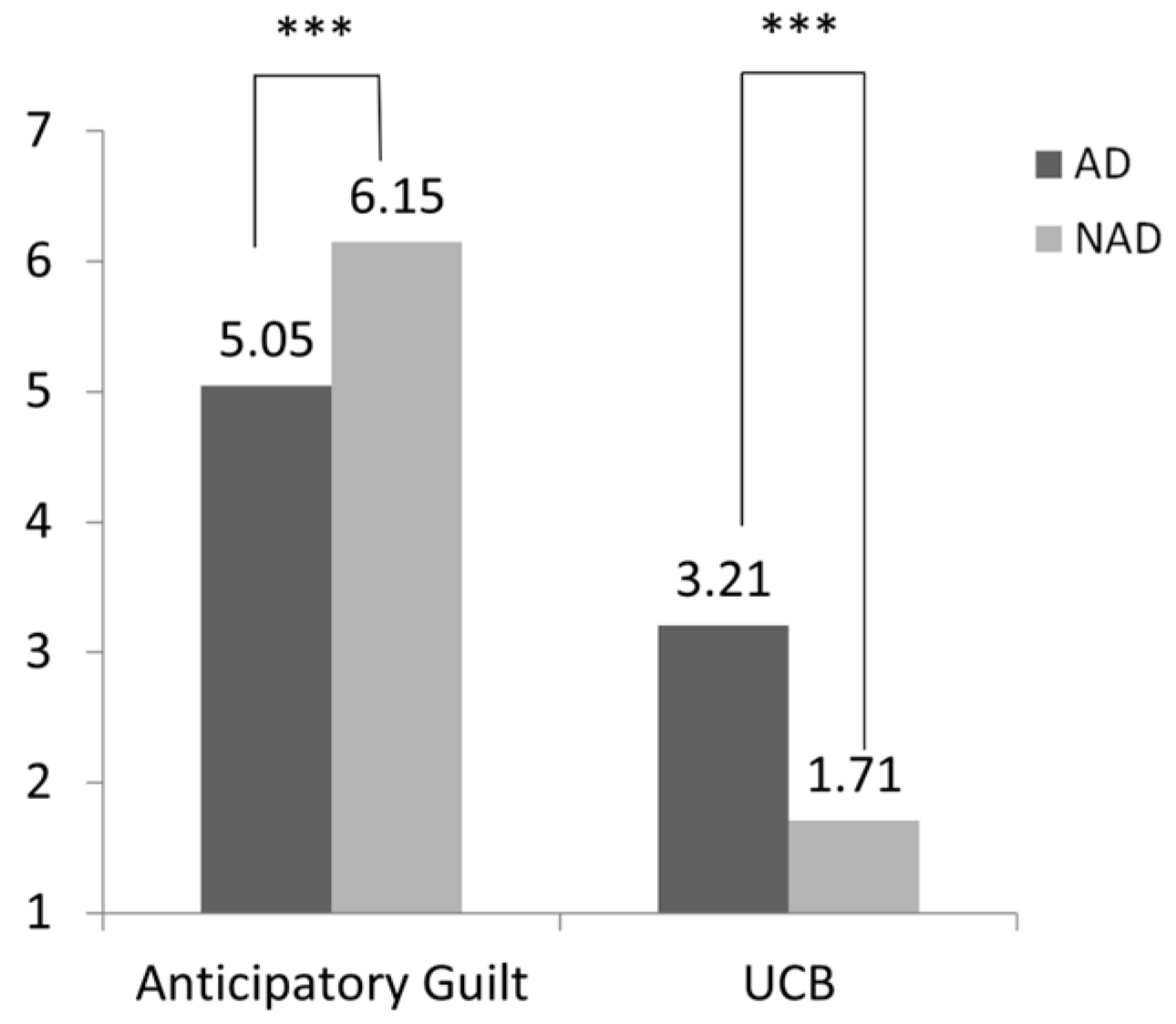 Behavsci 15 00494 g006