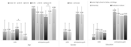 Behavsci 15 00494 g0a7