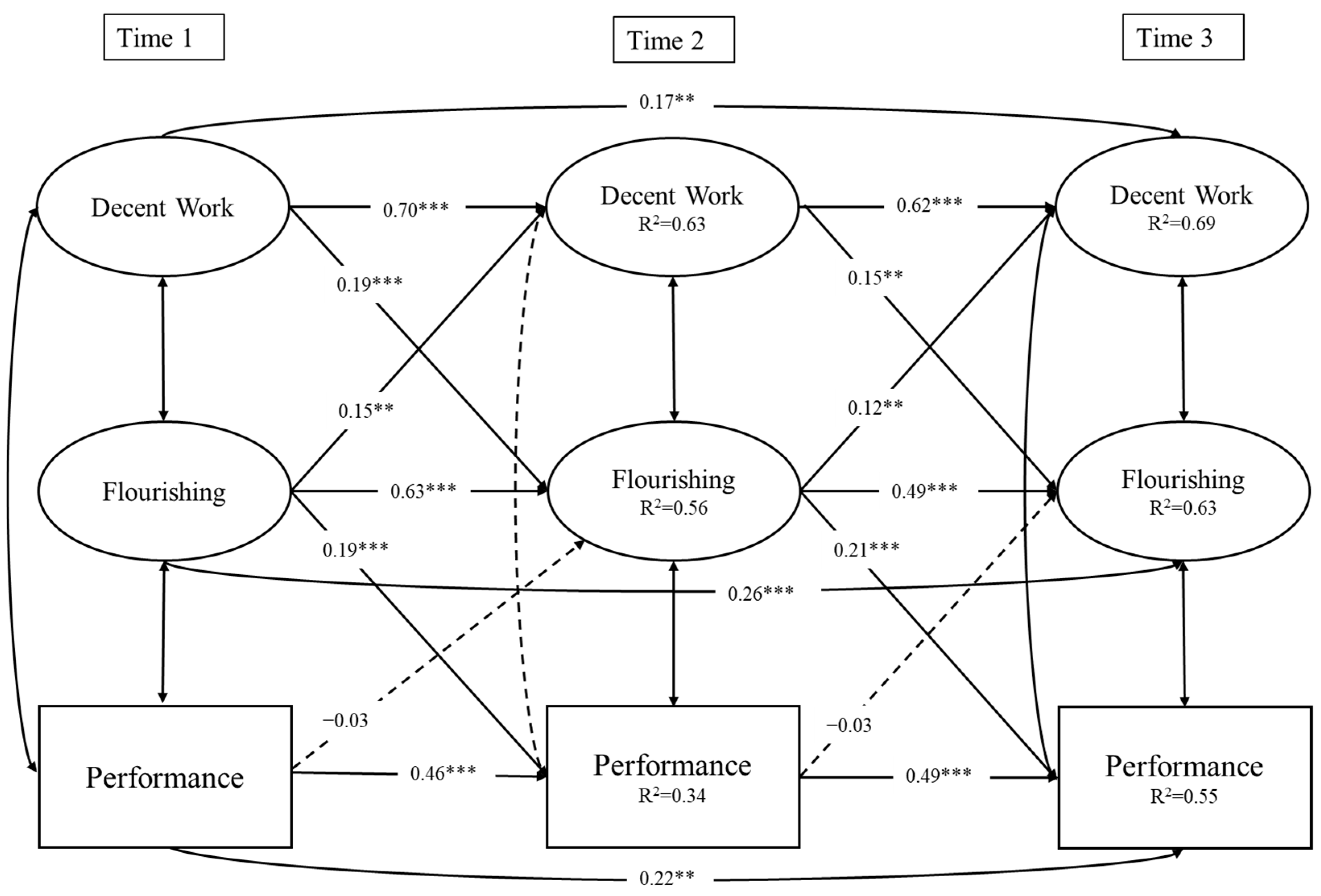 Behavsci 15 00499 g002