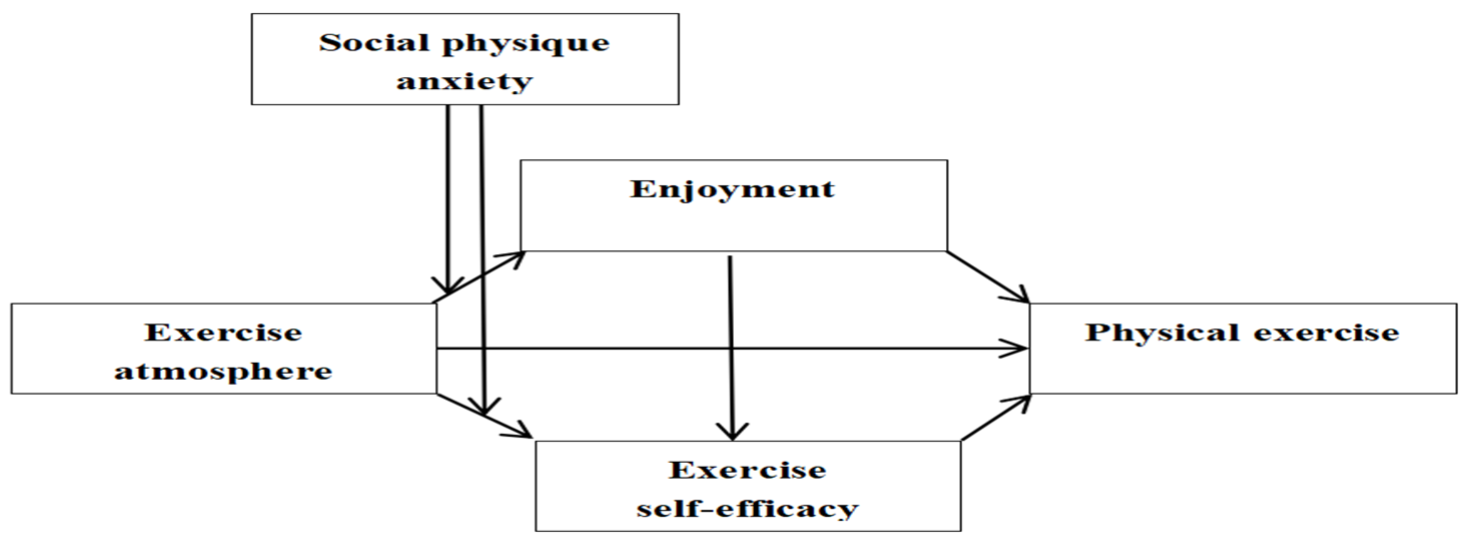 Behavsci 15 00507 g001
