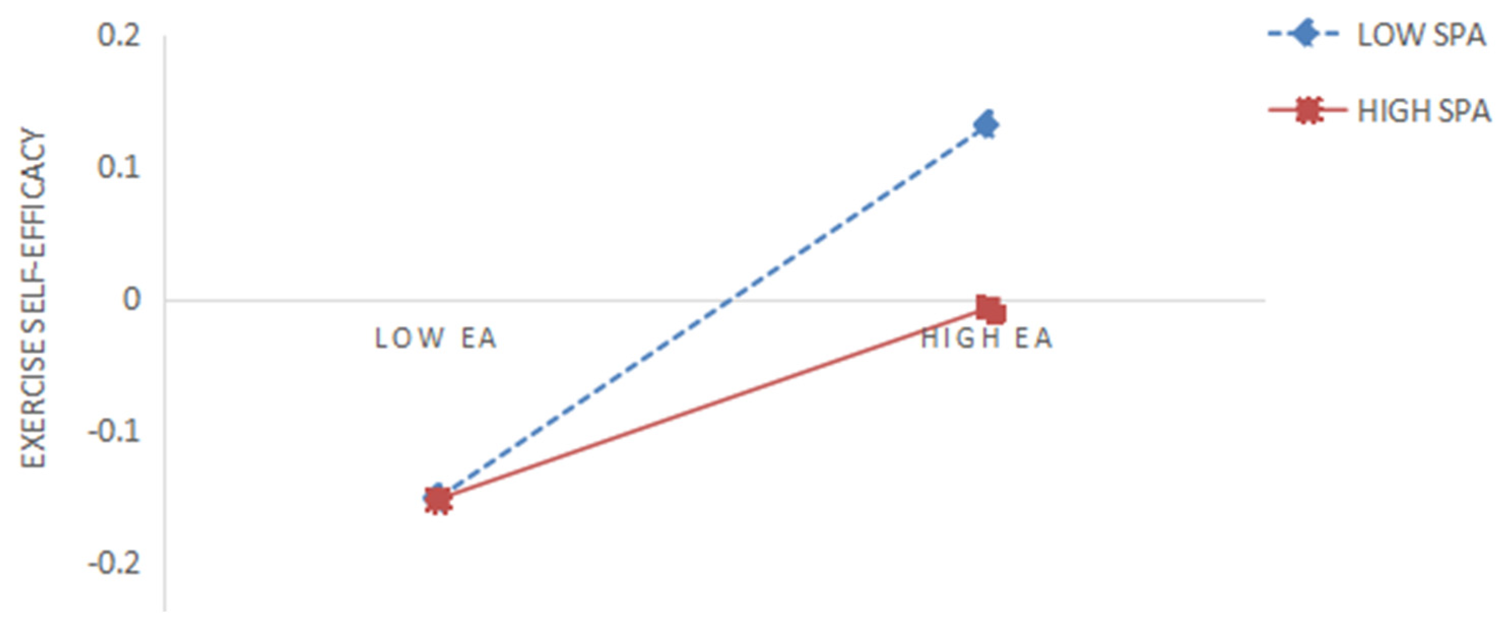 Behavsci 15 00507 g003
